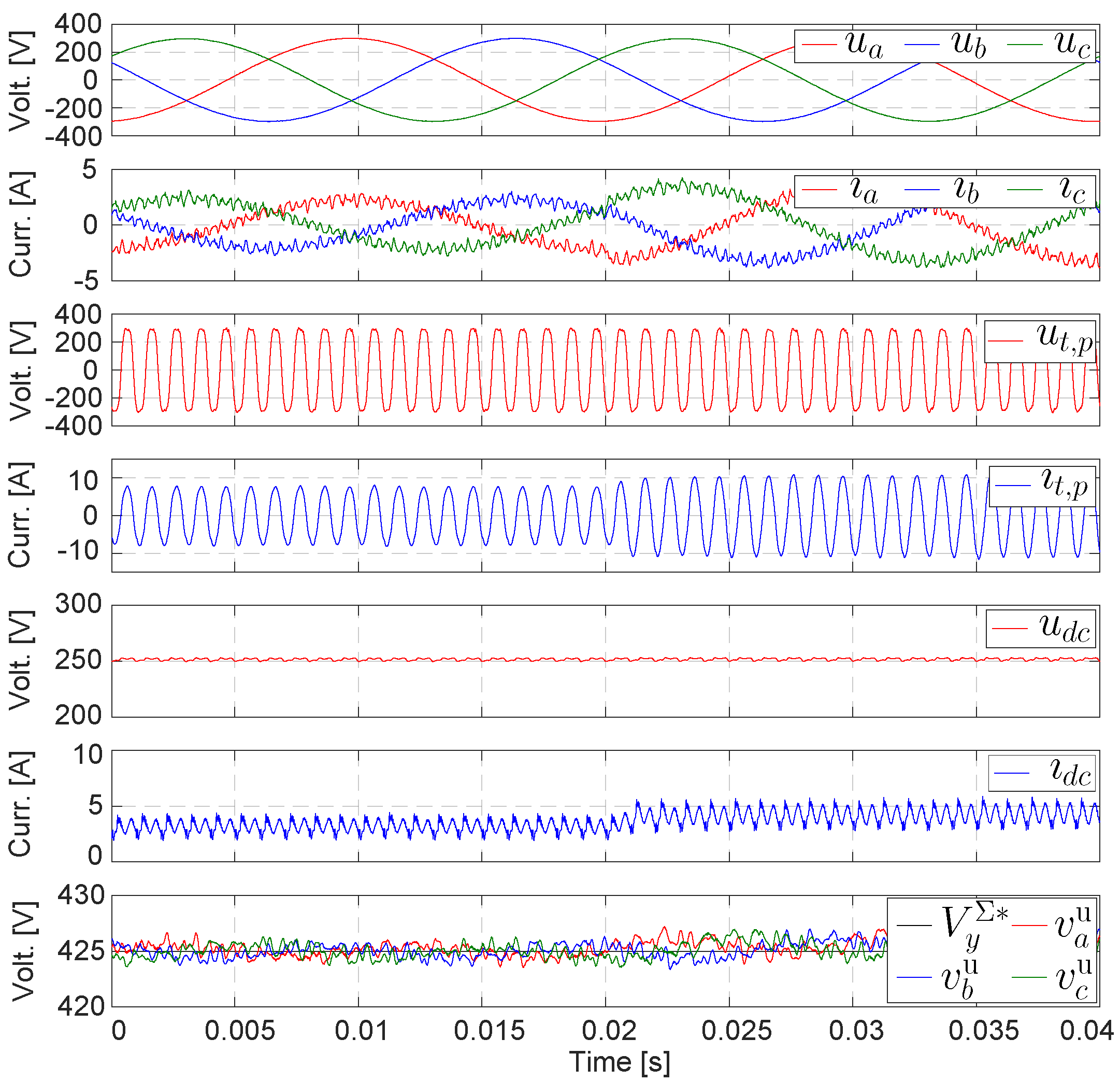 Energies 17 02998 g021
