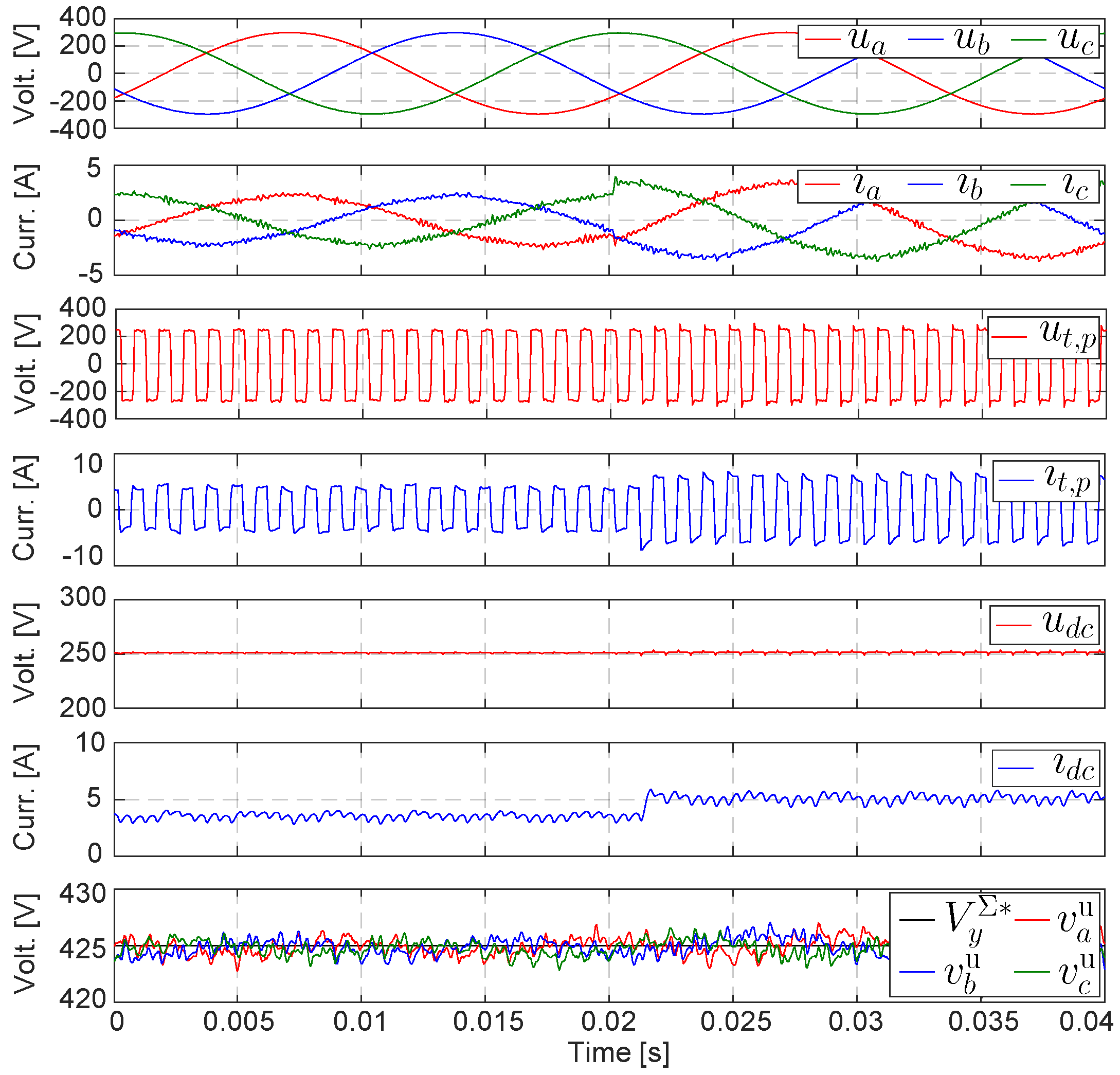 Energies 17 02998 g022