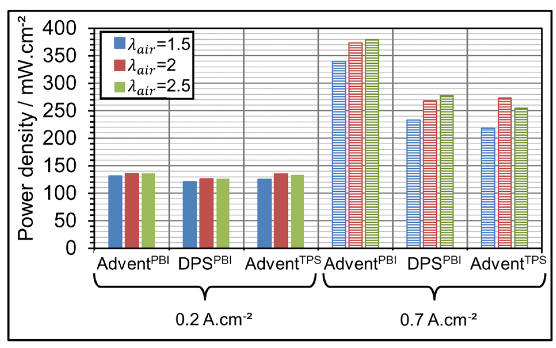 Energies 17 03002 g005