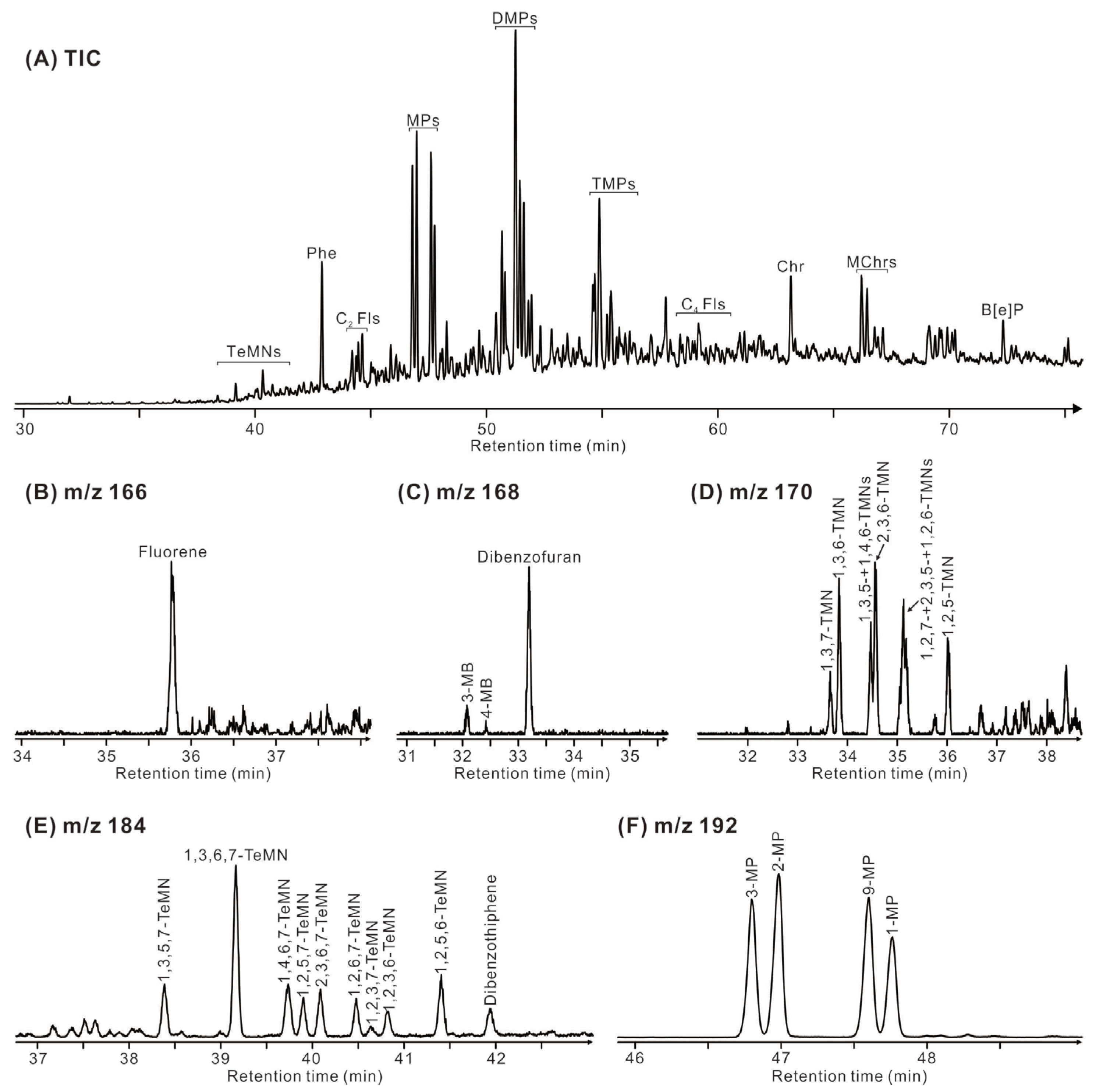 Energies 17 03003 g008