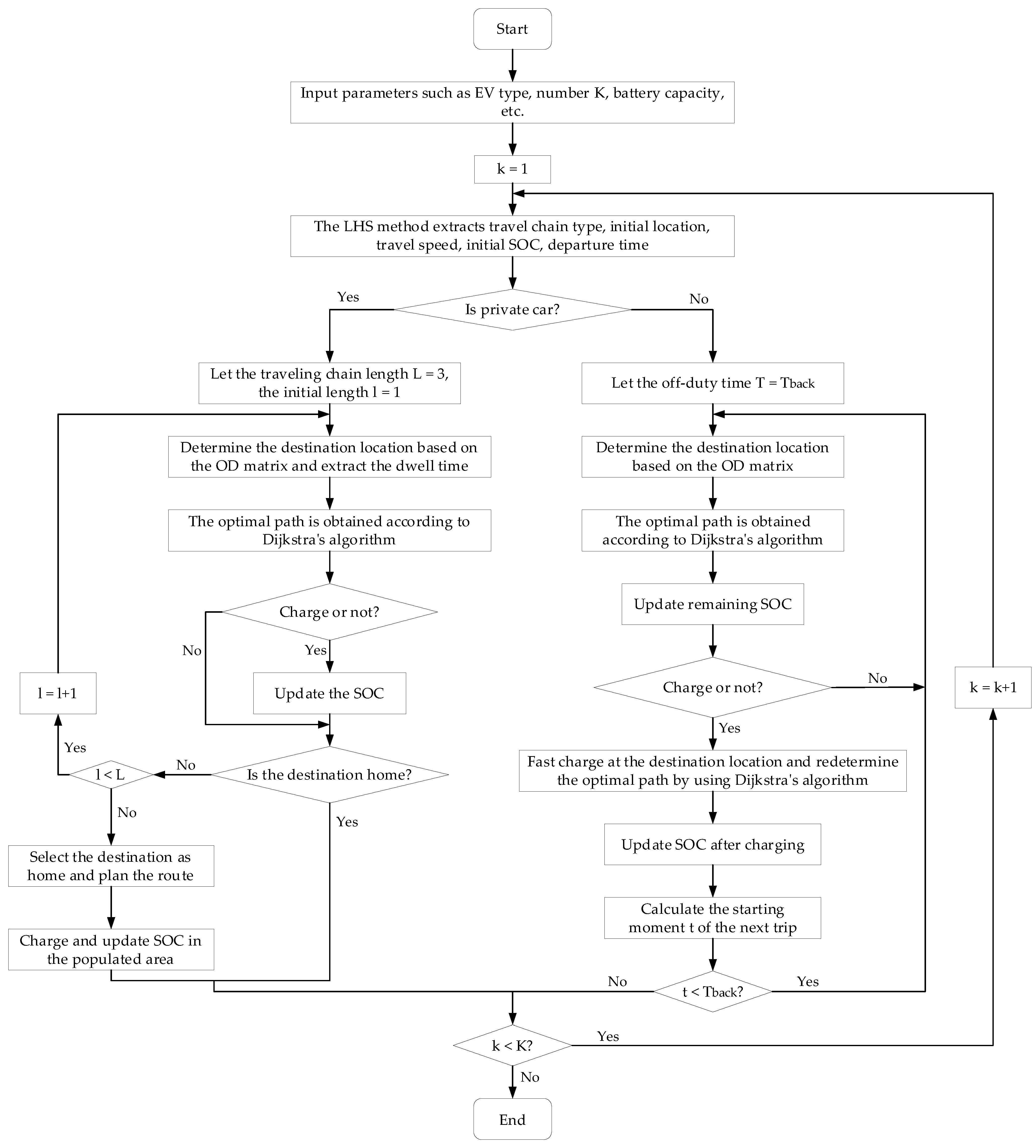 Energies 17 03004 g004