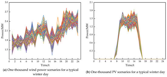 Energies 17 03004 g0a1
