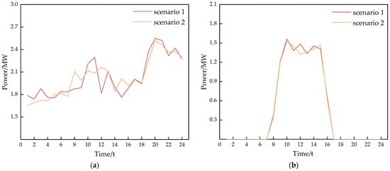 Energies 17 03004 g0a2