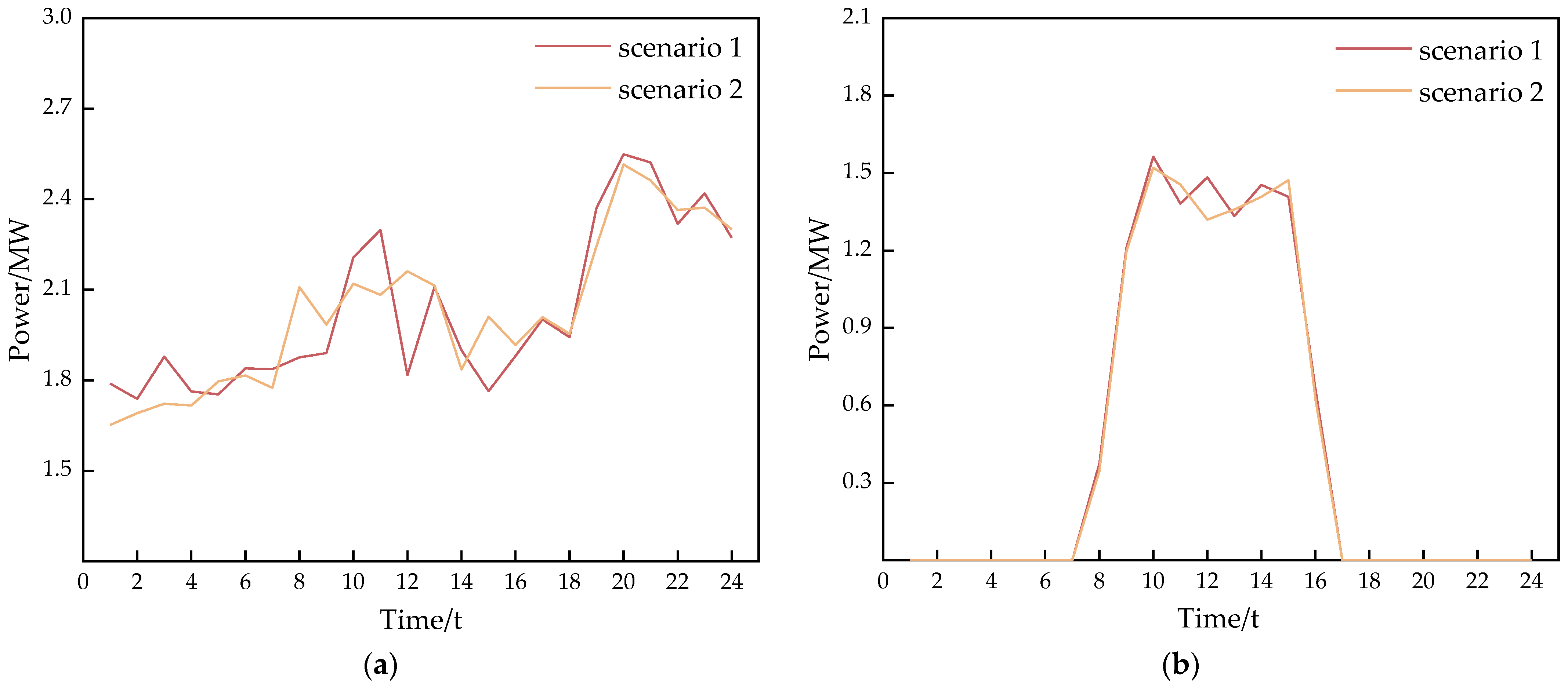 Energies 17 03004 g0a2