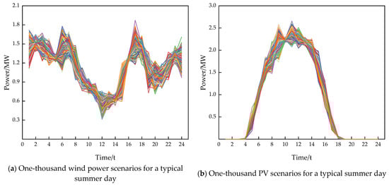 Energies 17 03004 g0a3