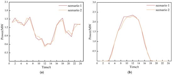 Energies 17 03004 g0a4