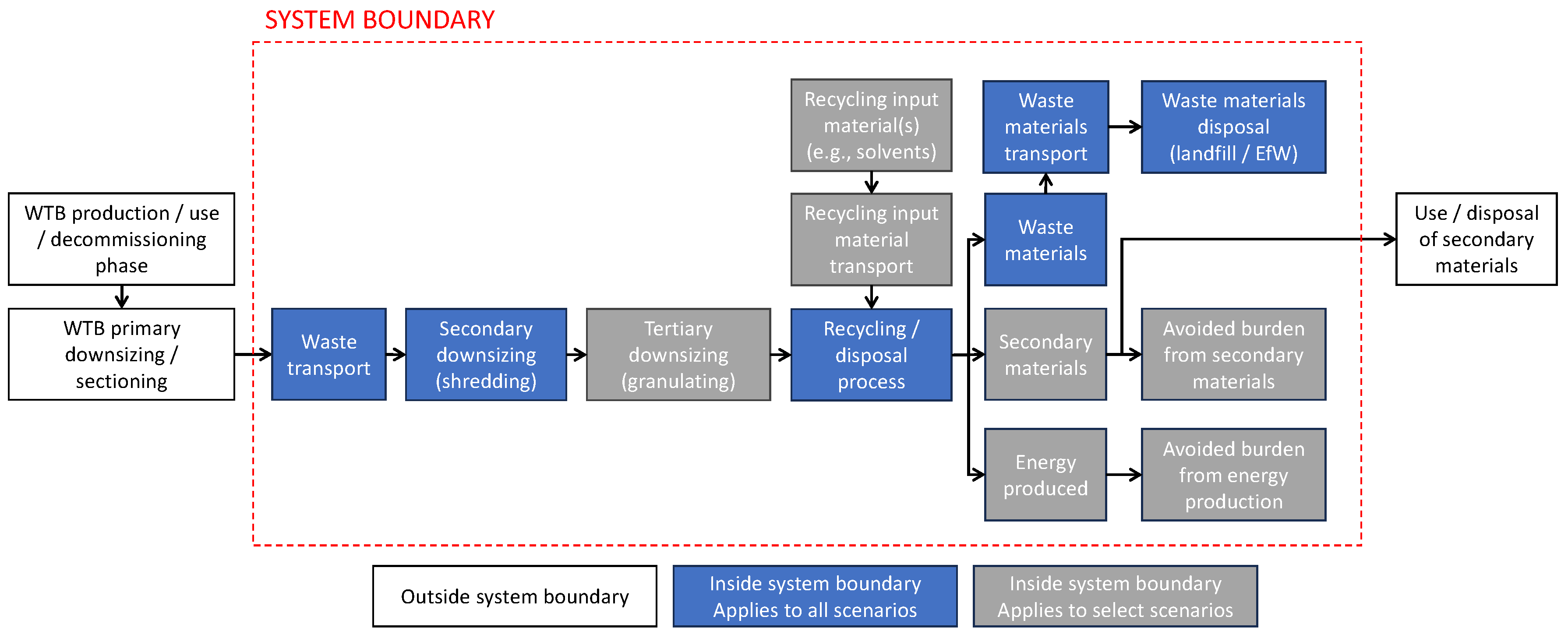 Energies 17 03008 g001