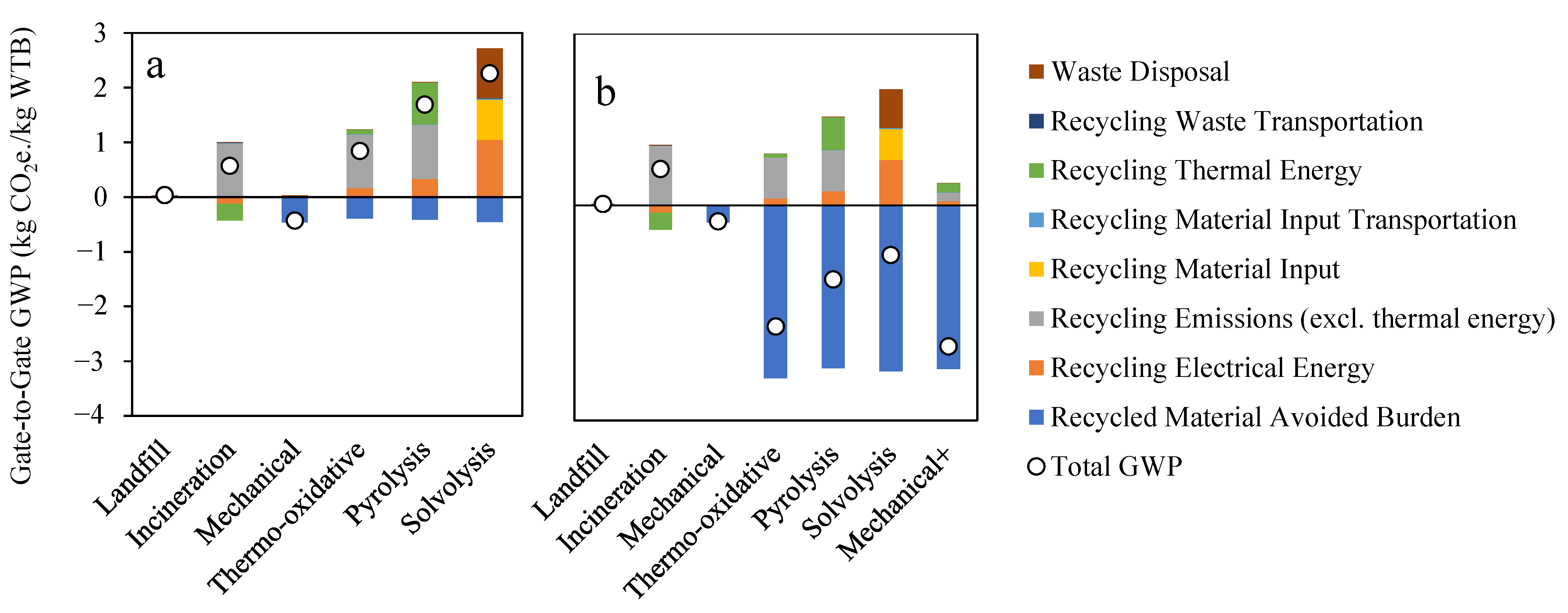 Energies 17 03008 g007