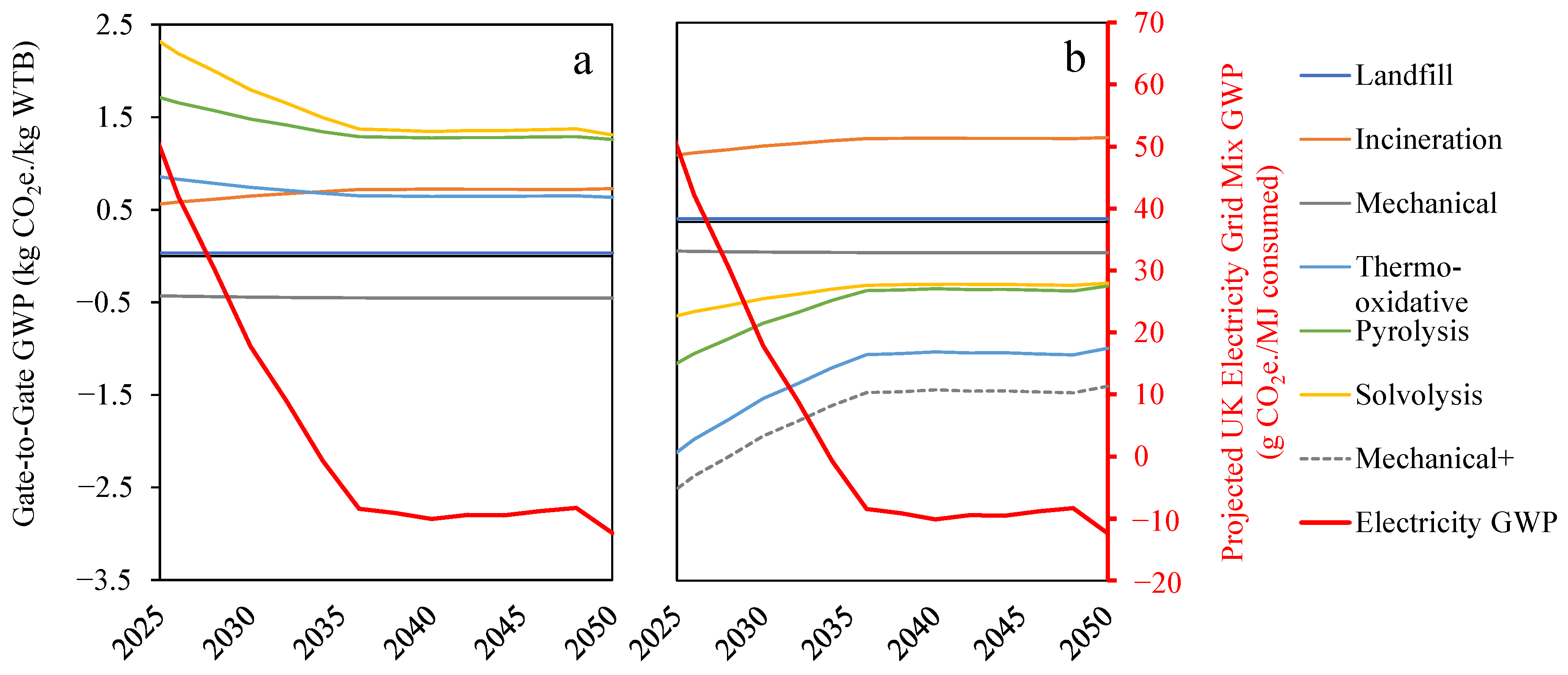 Energies 17 03008 g008