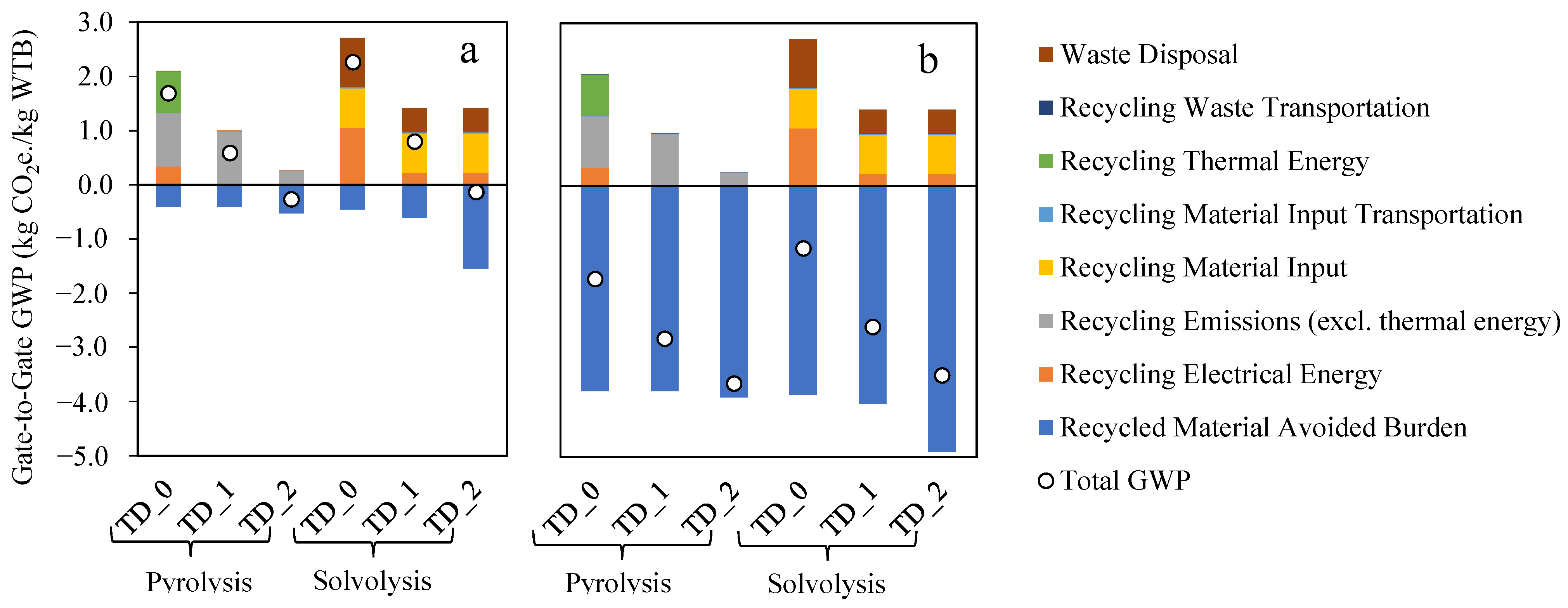Energies 17 03008 g011
