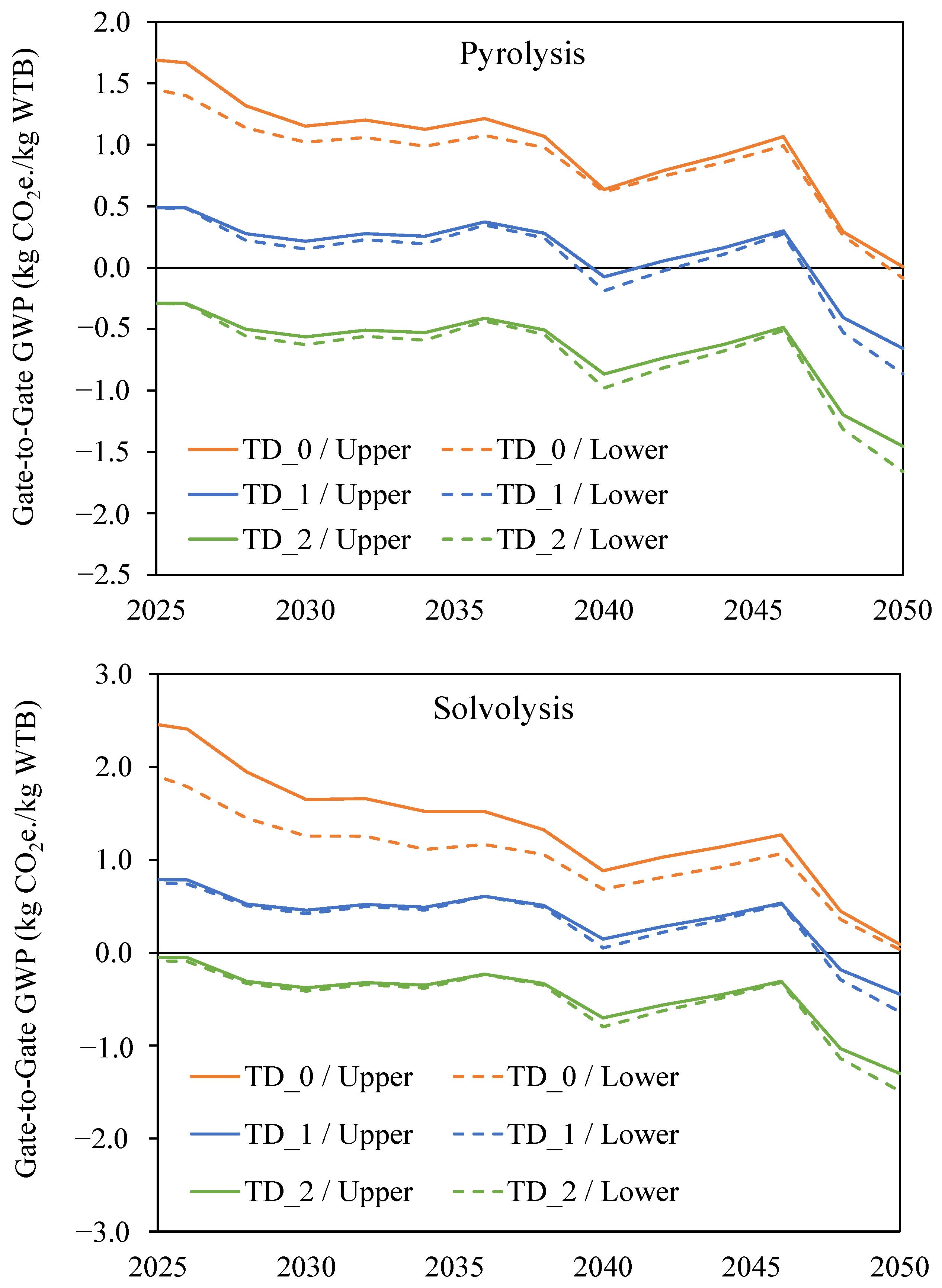 Energies 17 03008 g013