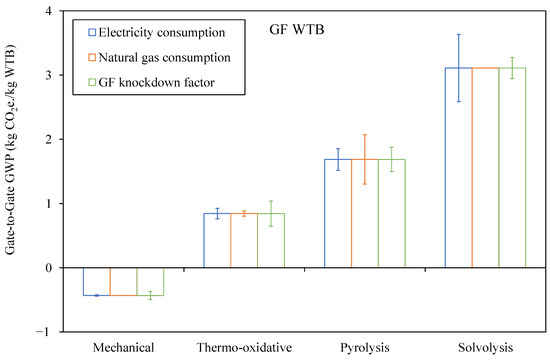 Energies 17 03008 g0a1