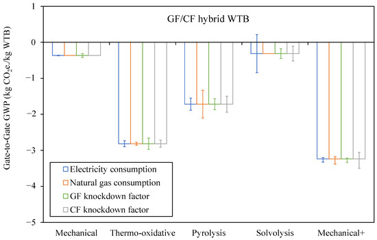 Energies 17 03008 g0a2