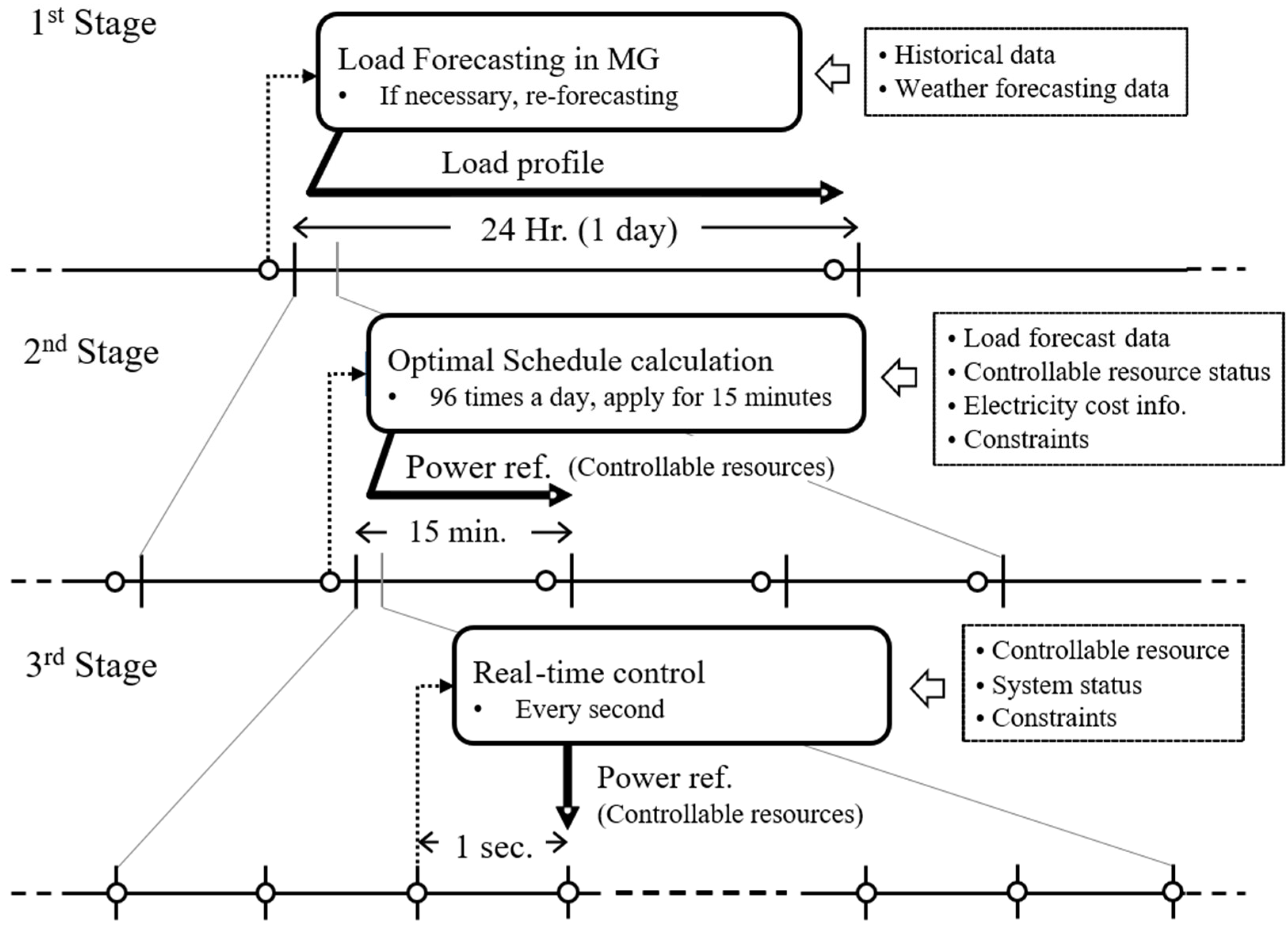Energies 17 03009 g001