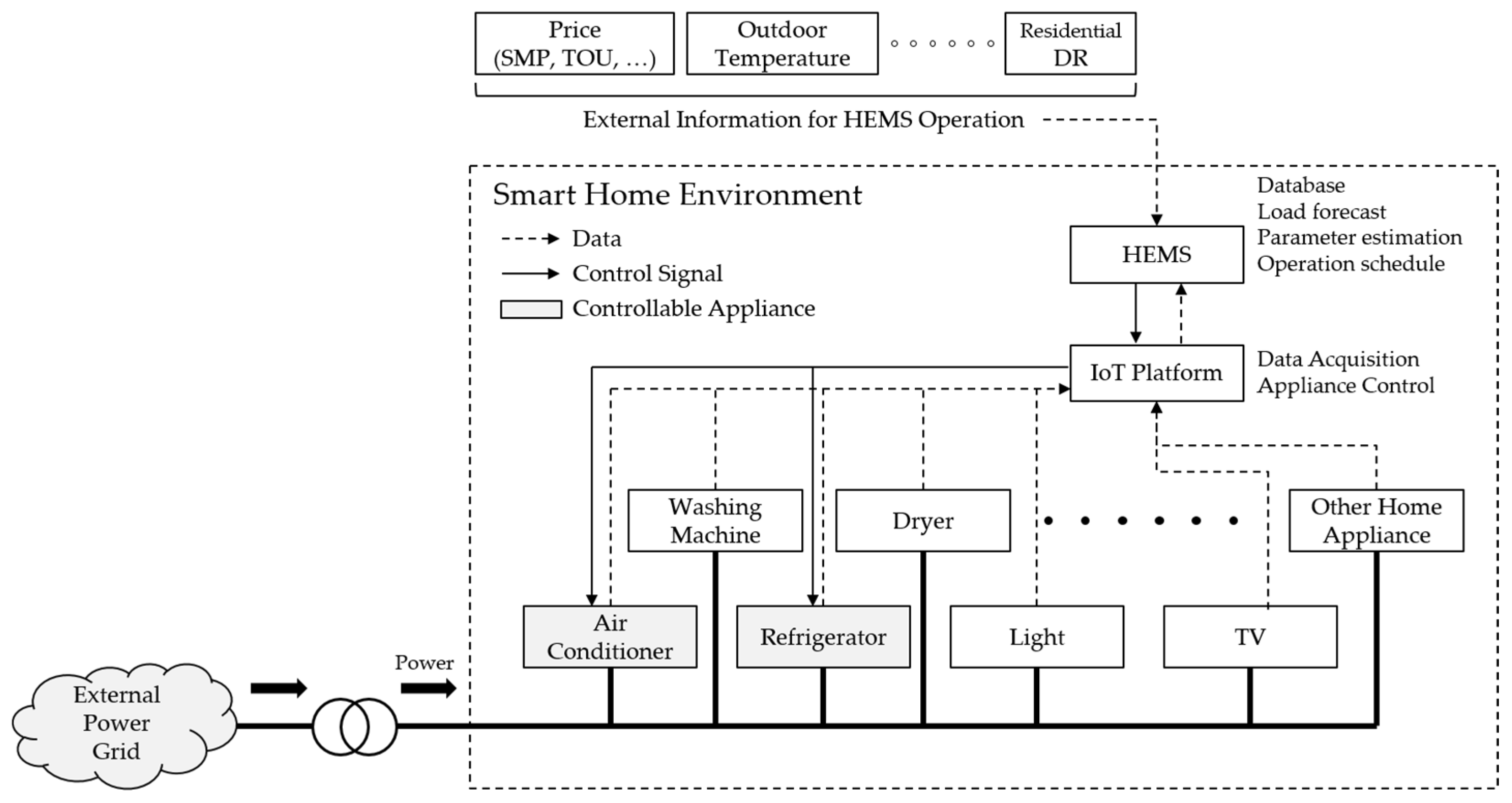 Energies 17 03009 g002