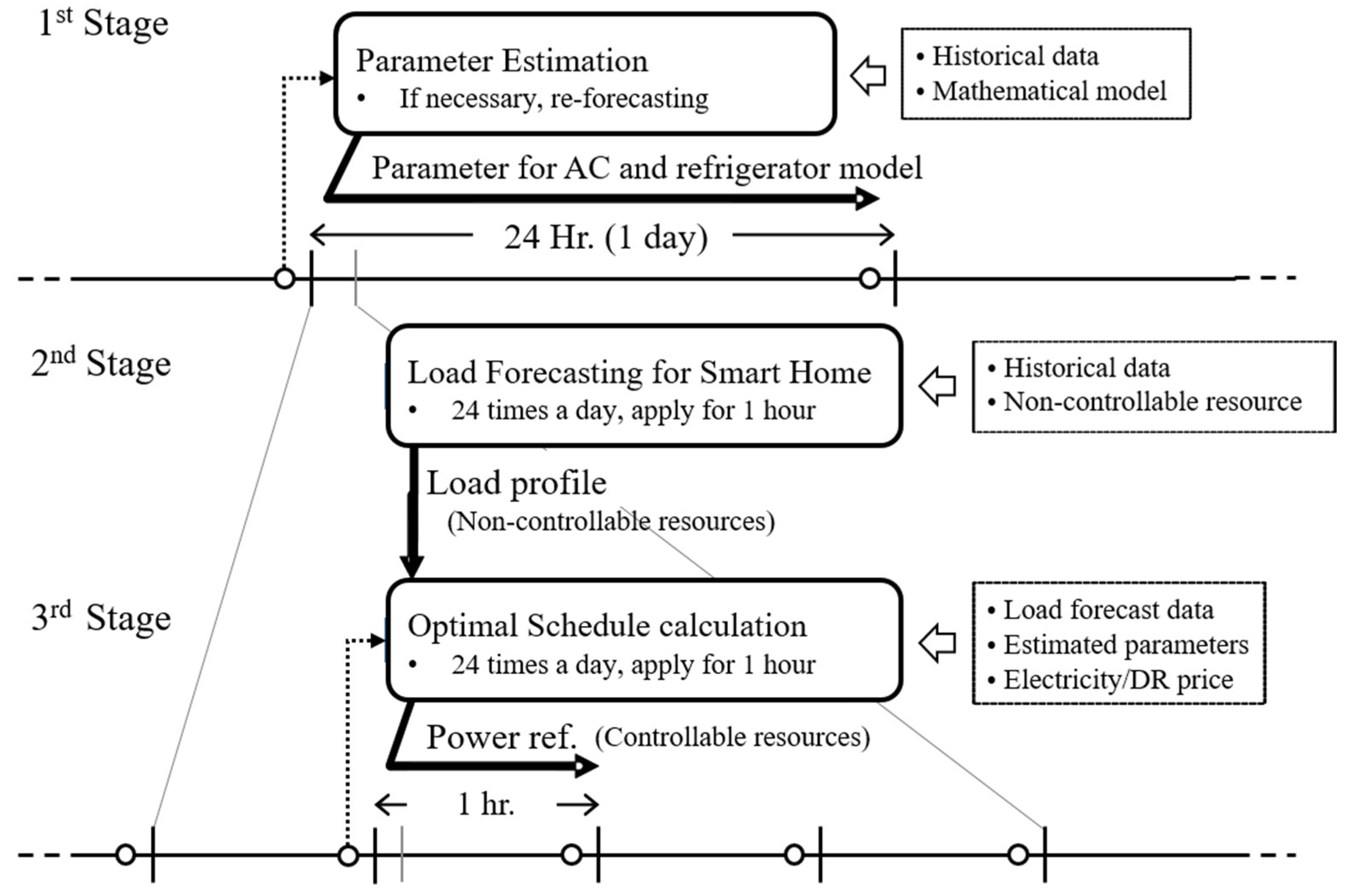 Energies 17 03009 g004