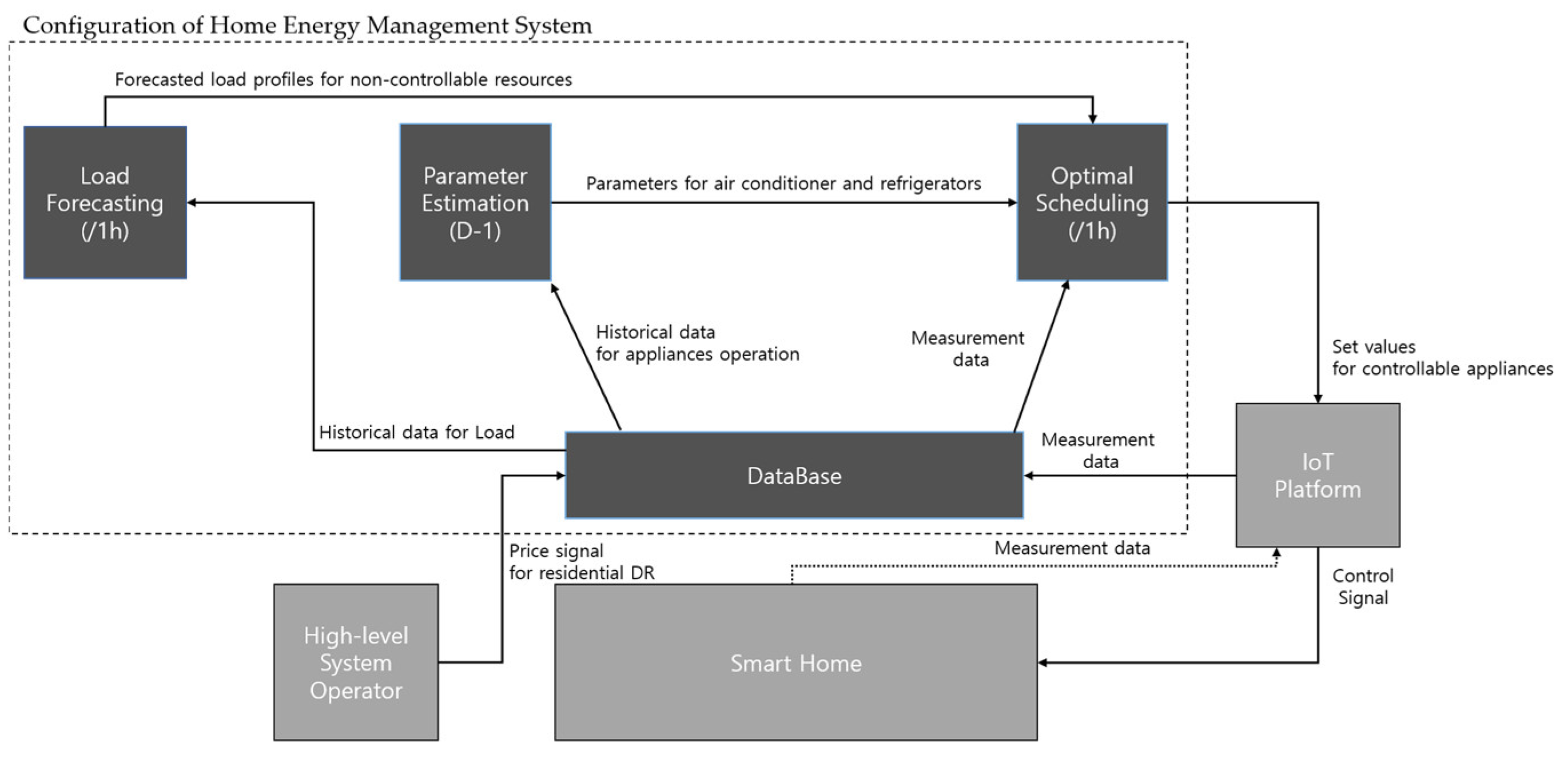 Energies 17 03009 g005