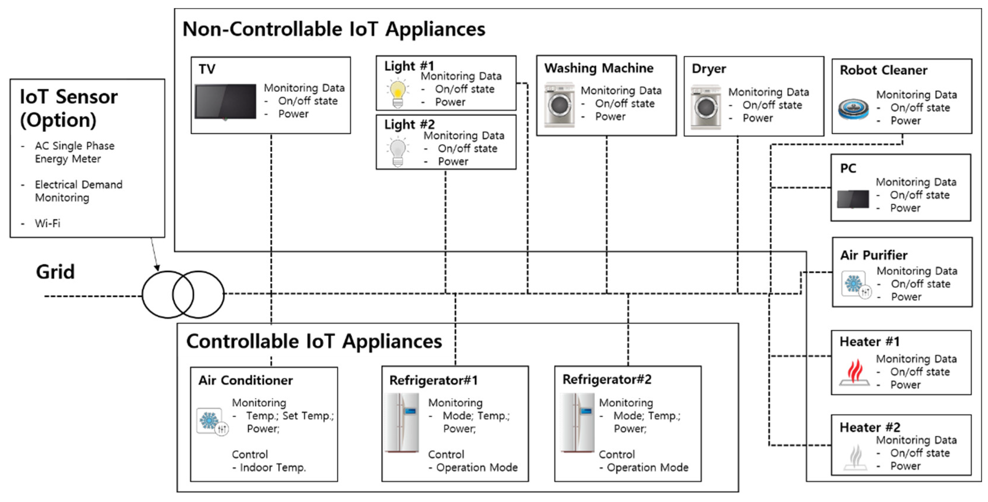 Energies 17 03009 g008
