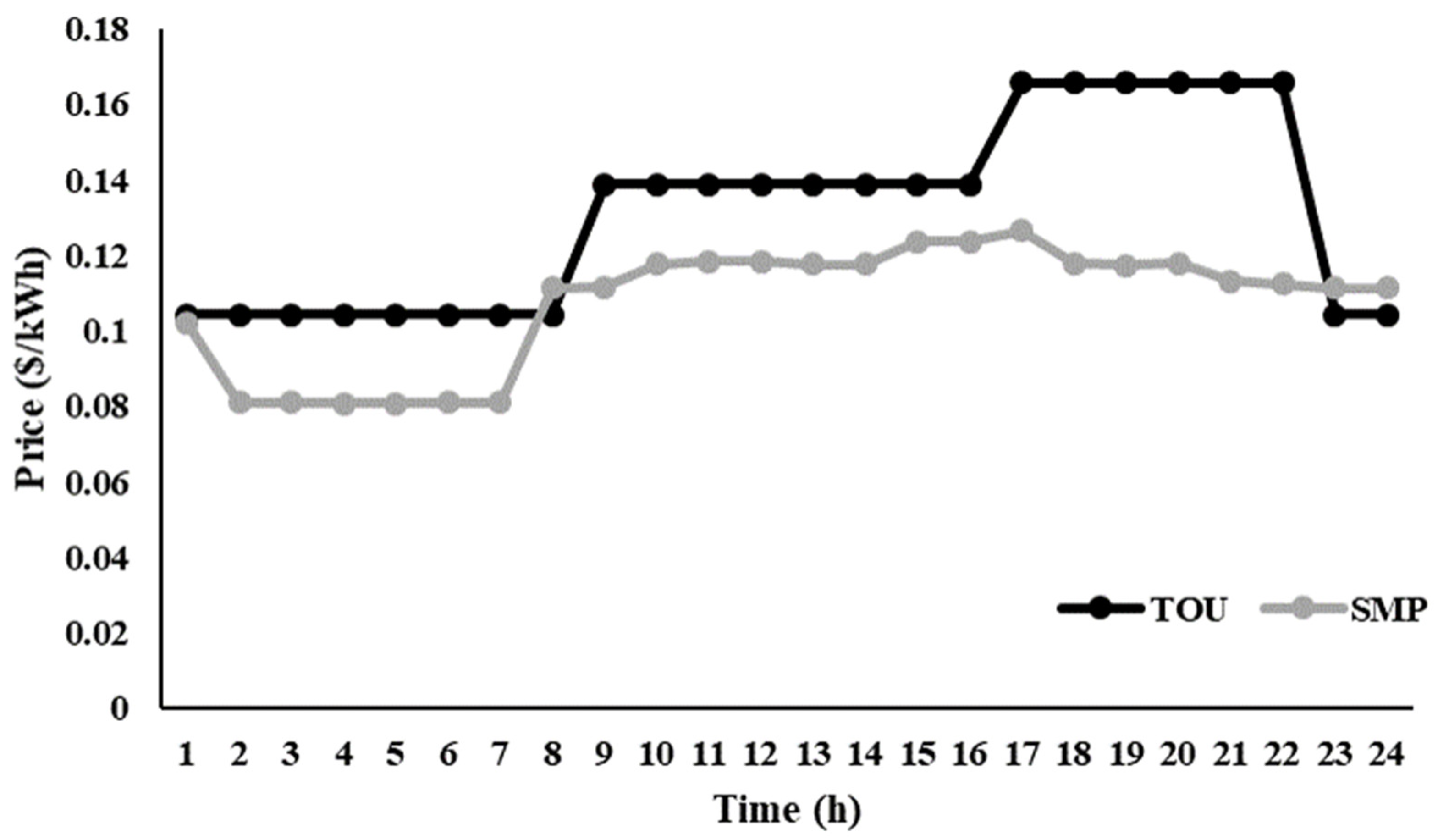 Energies 17 03009 g009