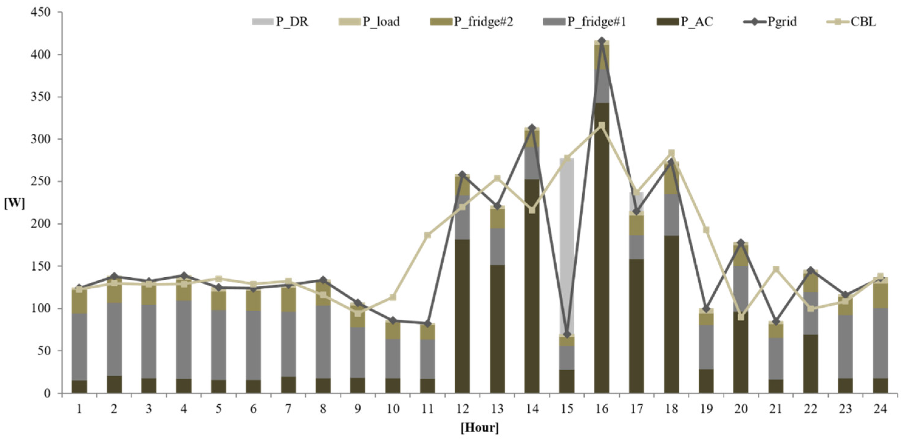 Energies 17 03009 g010