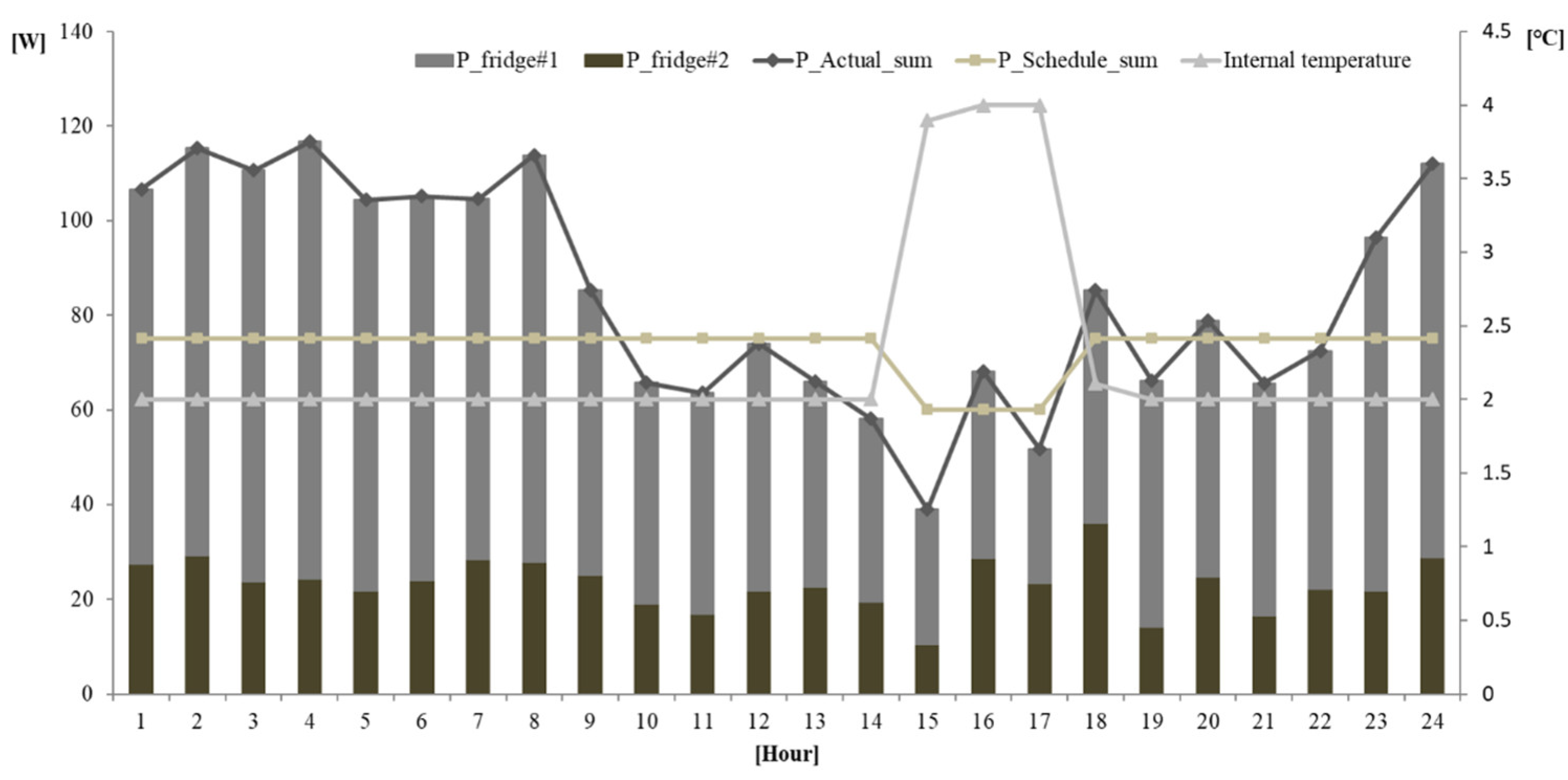 Energies 17 03009 g011
