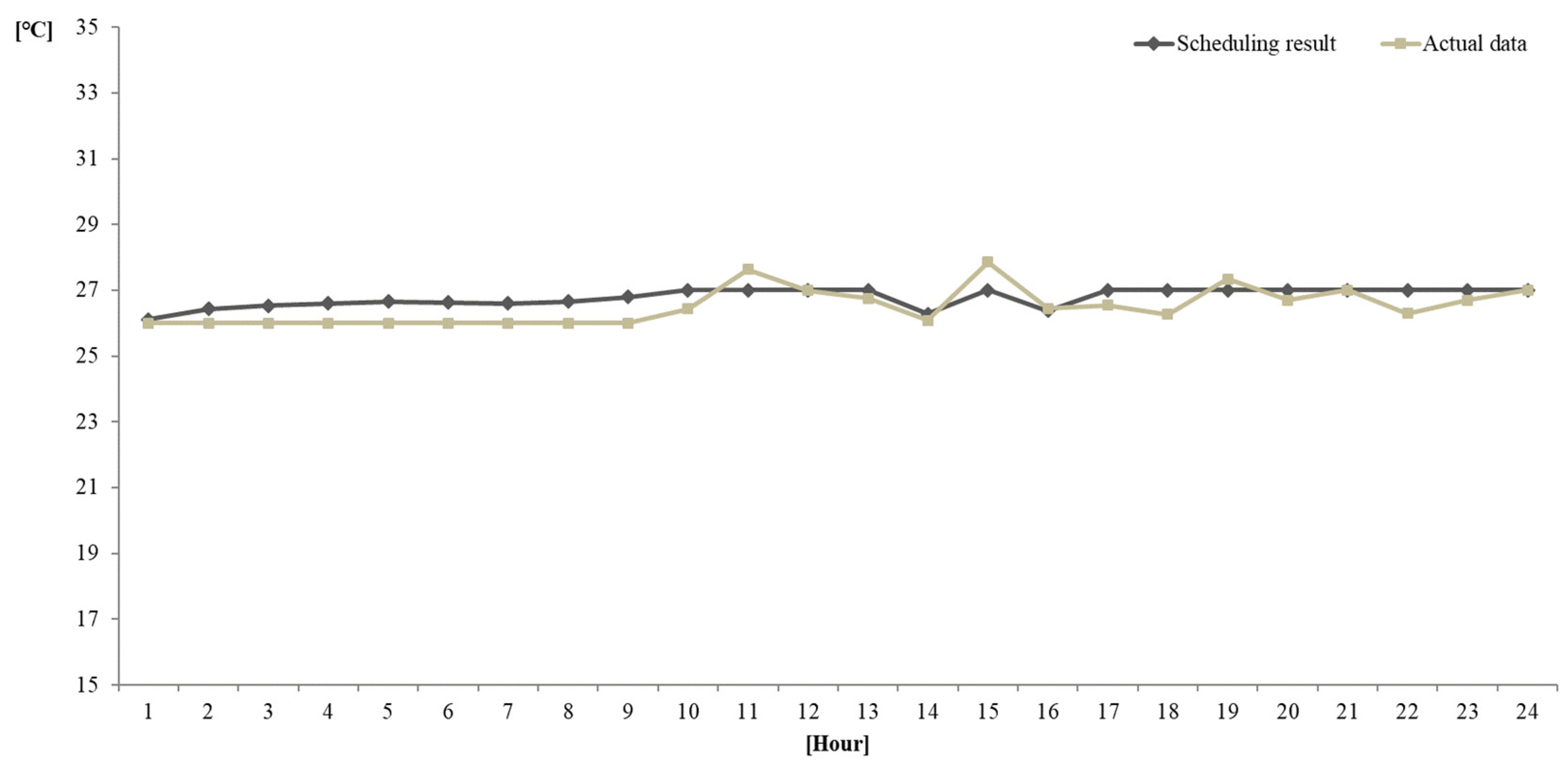 Energies 17 03009 g012