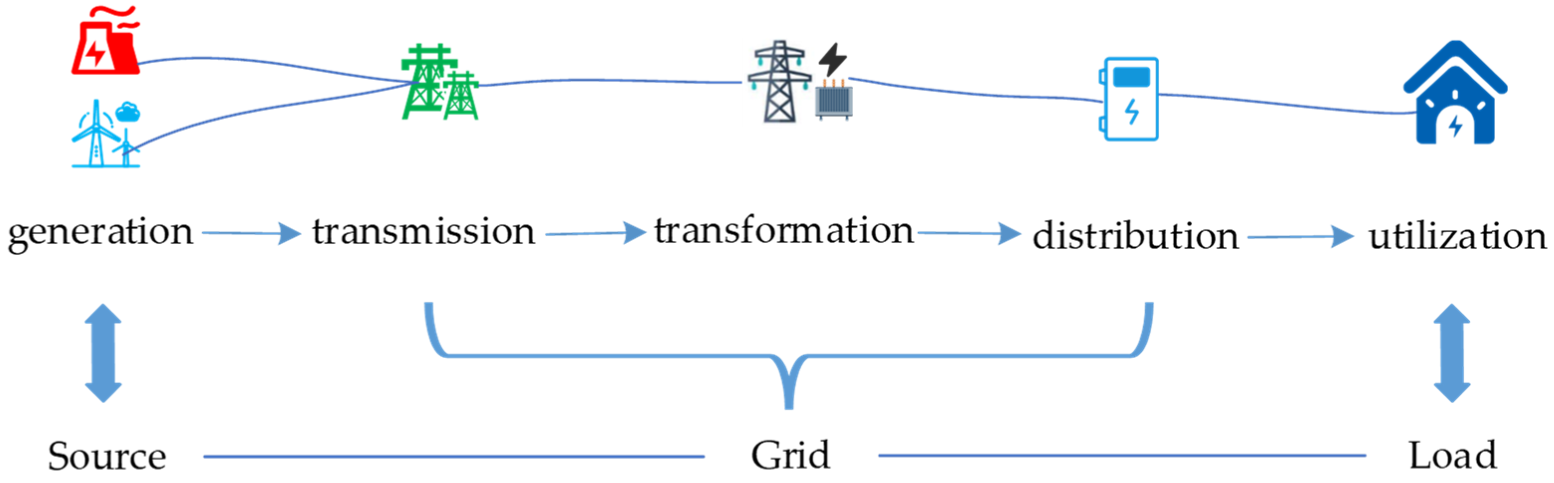 Energies 17 03013 g002 Energies 17 03013 g002