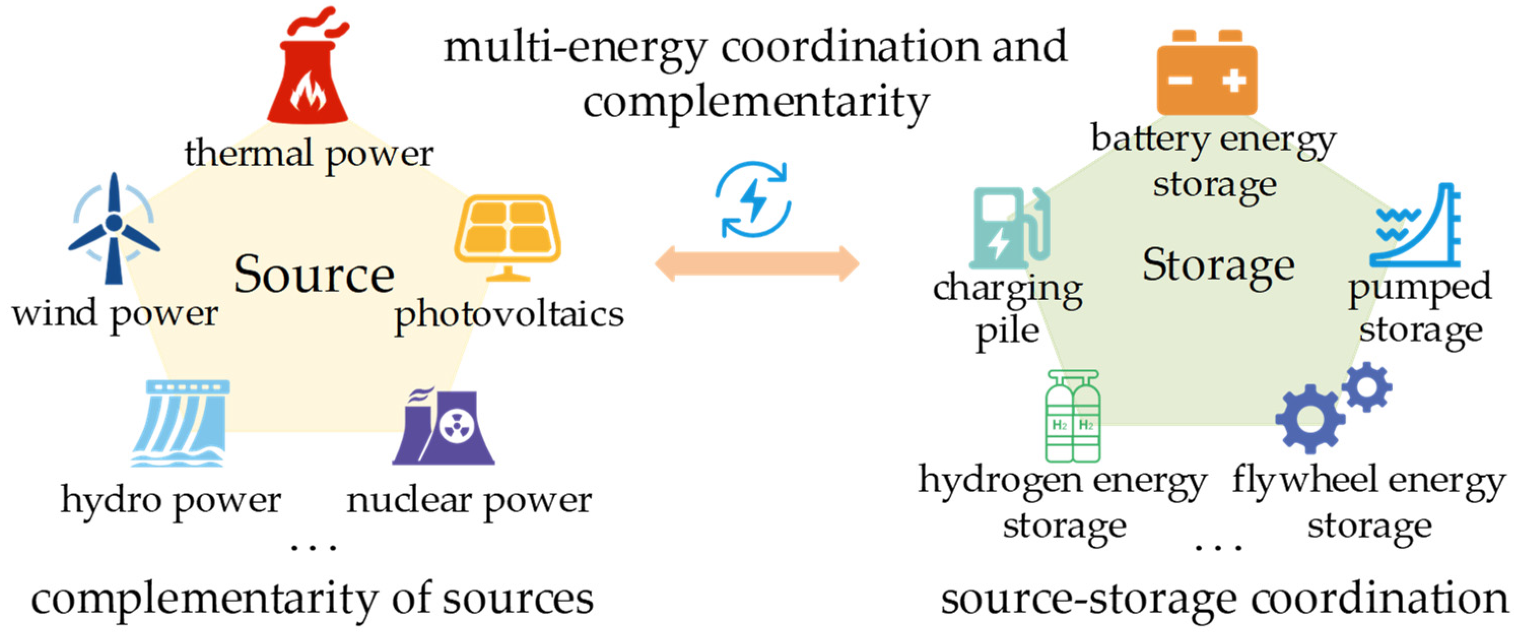 Energies 17 03013 g009 Energies 17 03013 g009