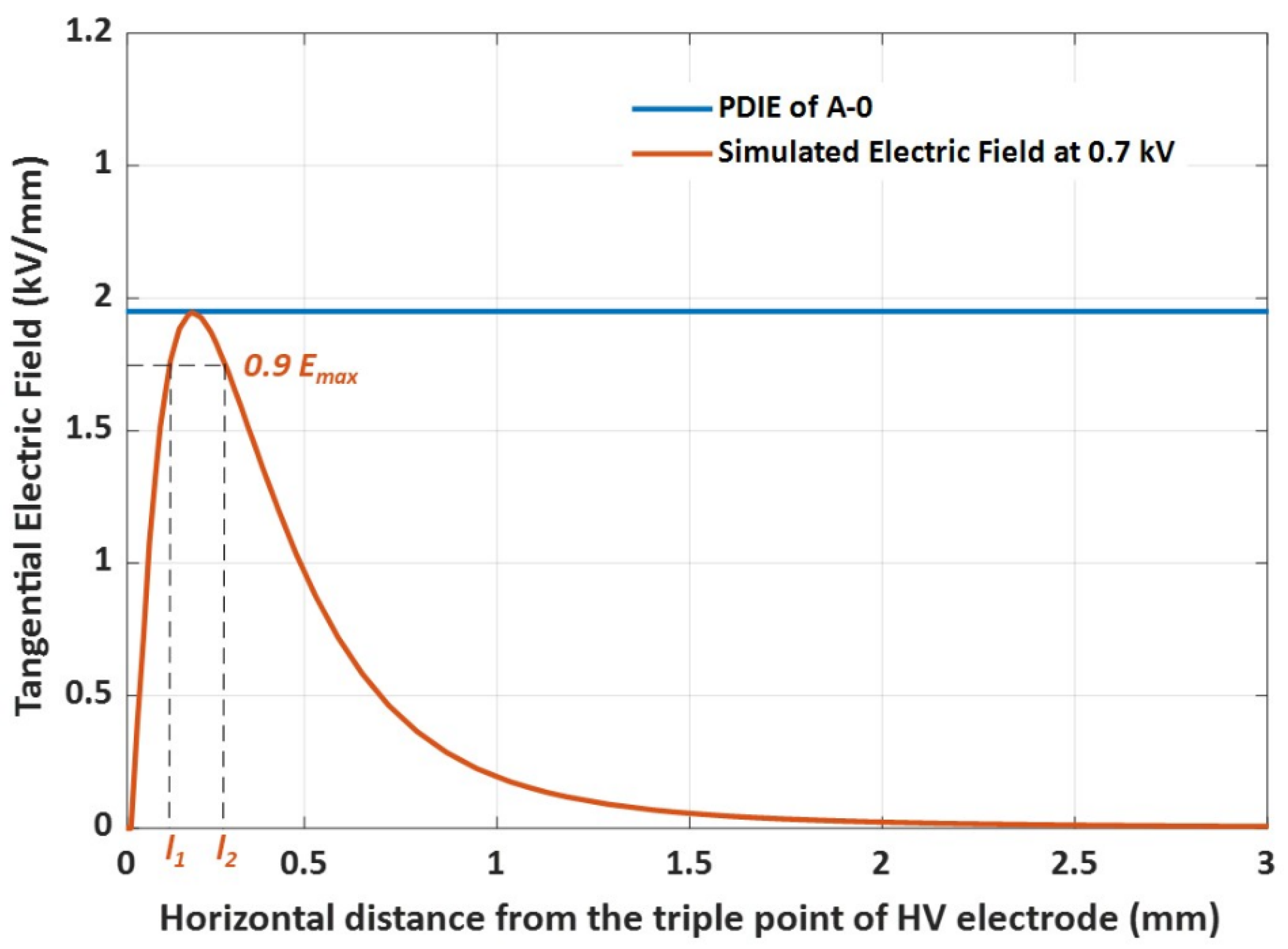 Energies 17 03016 g004