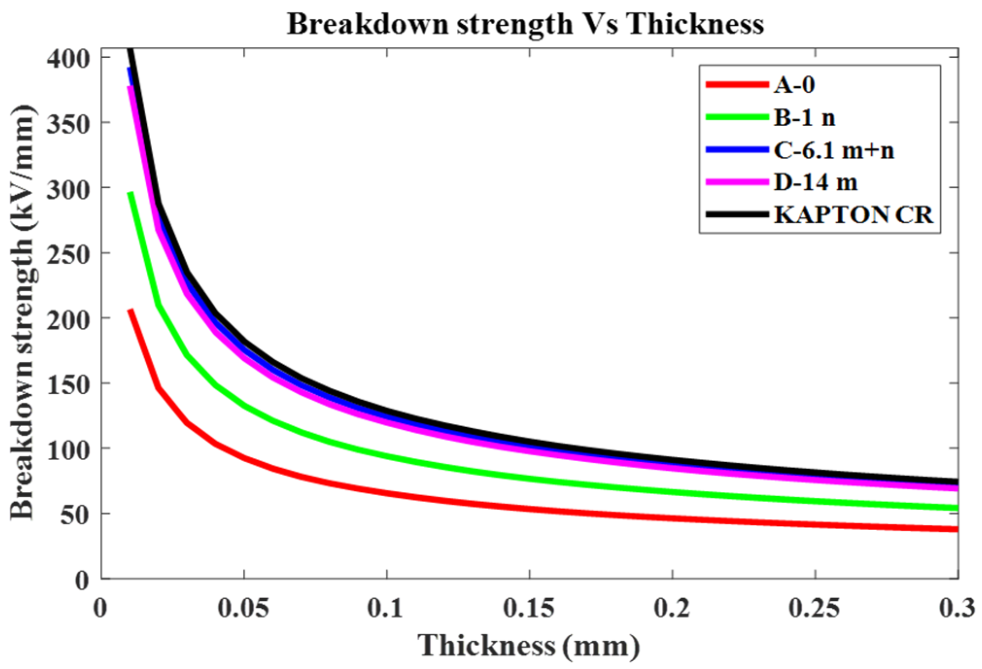 Energies 17 03016 g006