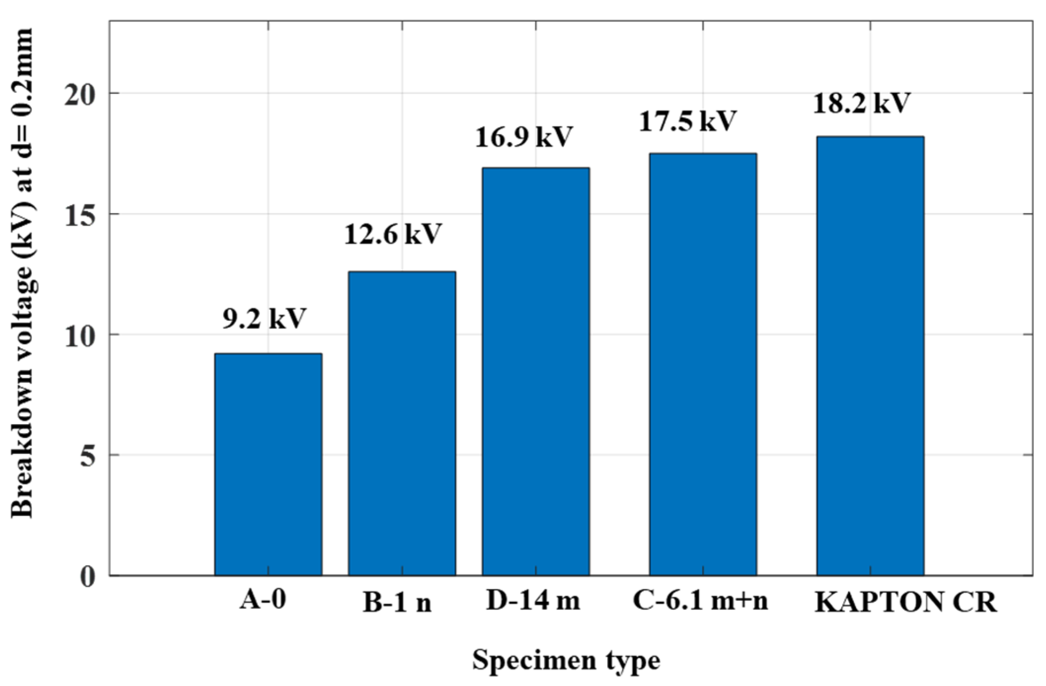 Energies 17 03016 g007