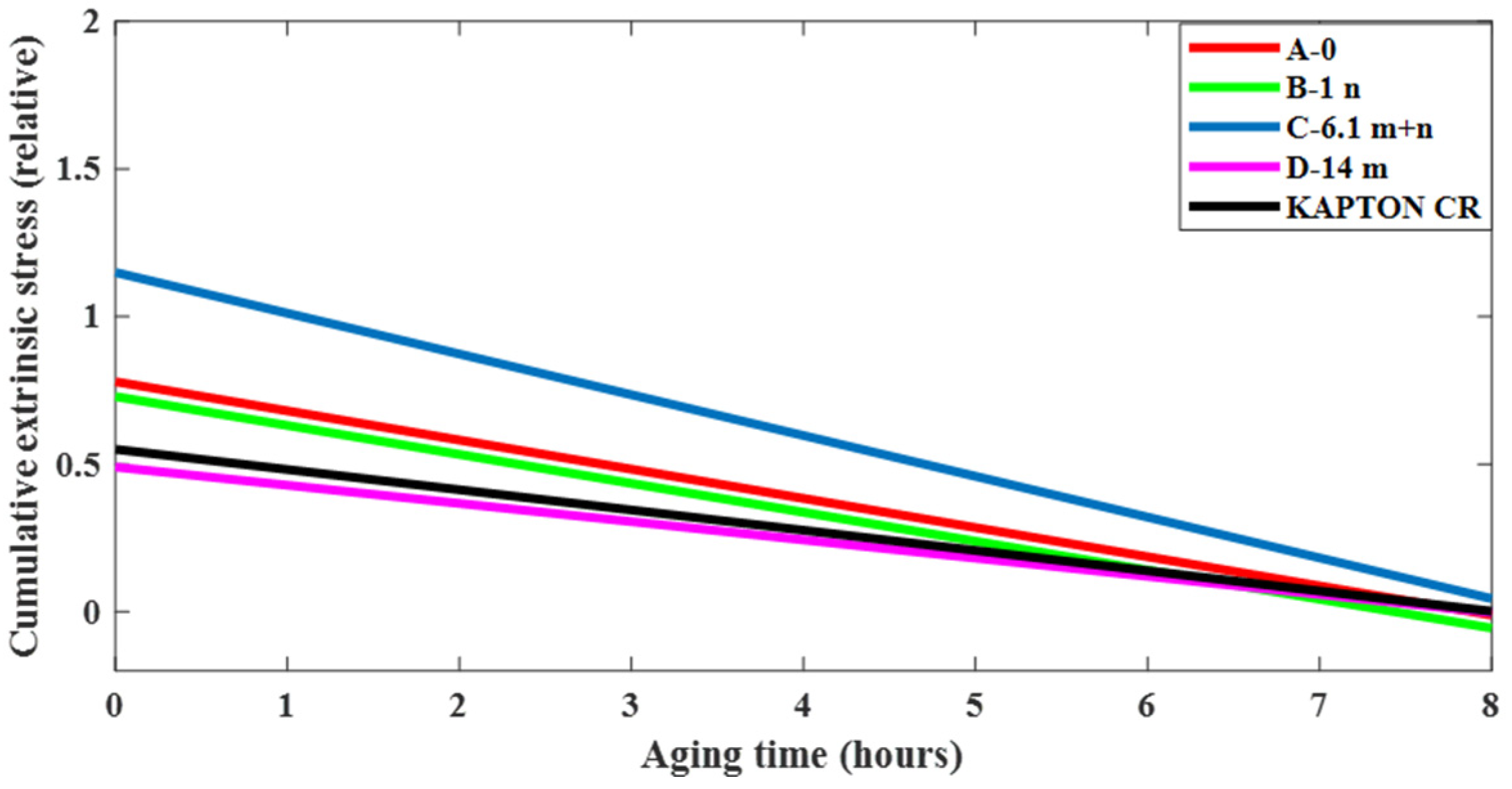 Energies 17 03016 g019