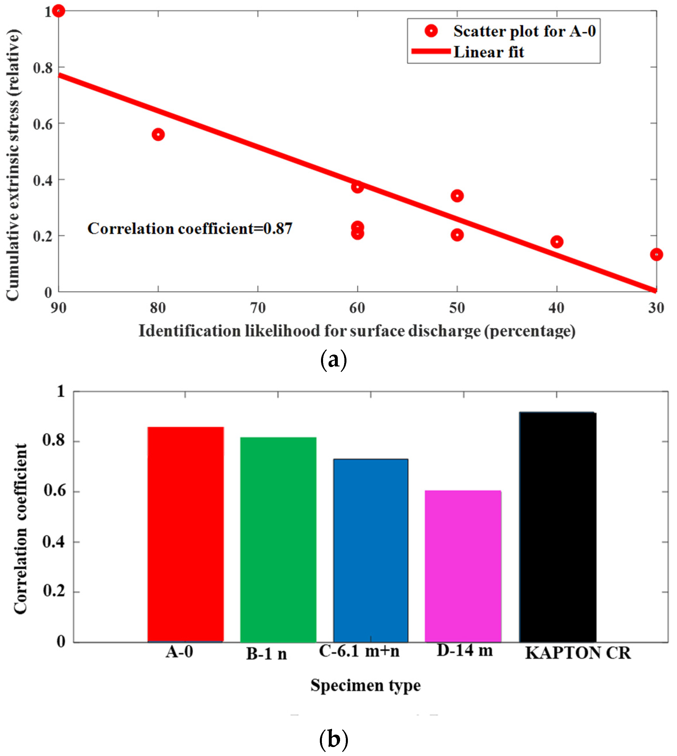 Energies 17 03016 g020