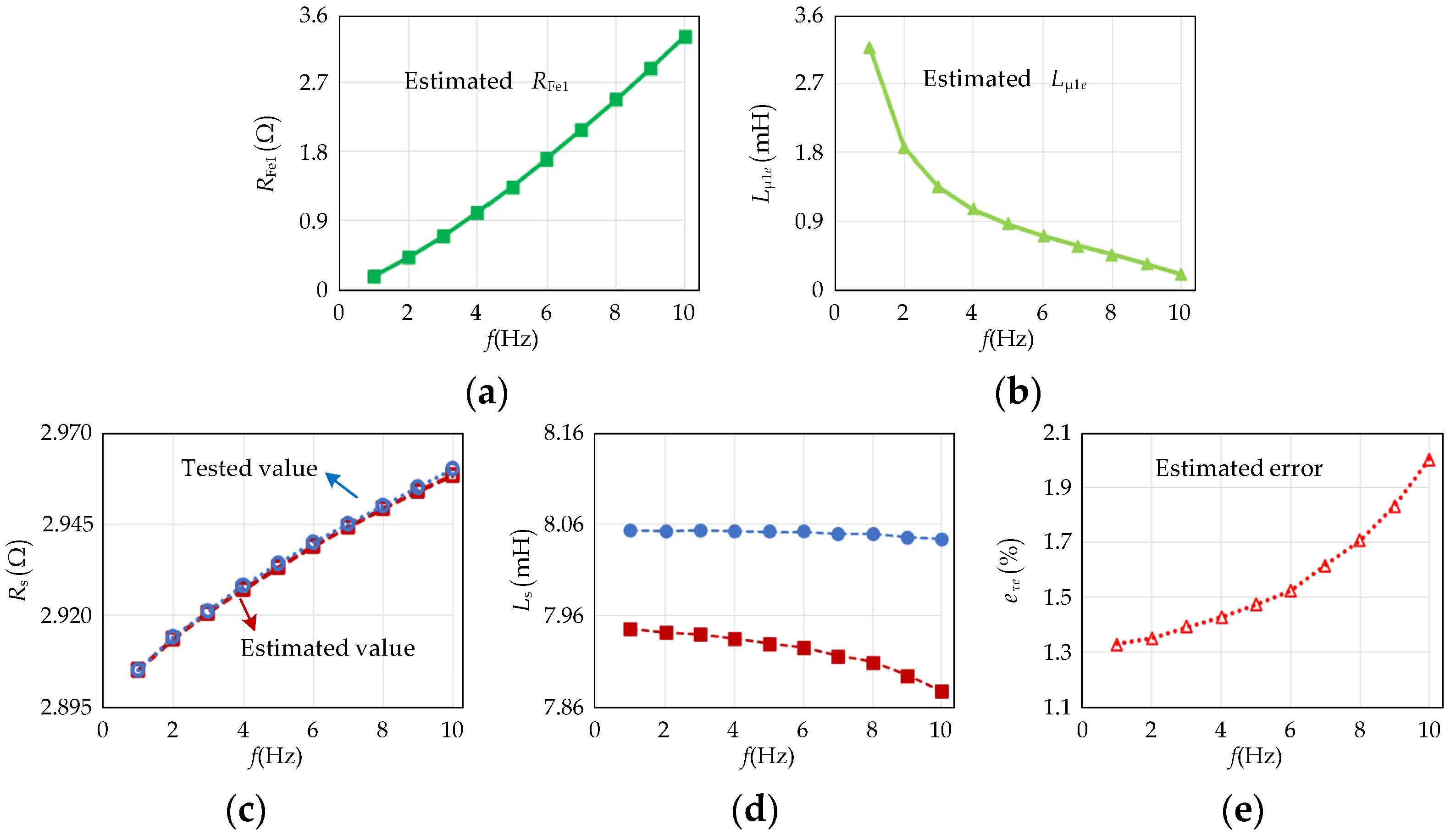 Energies 17 03017 g009