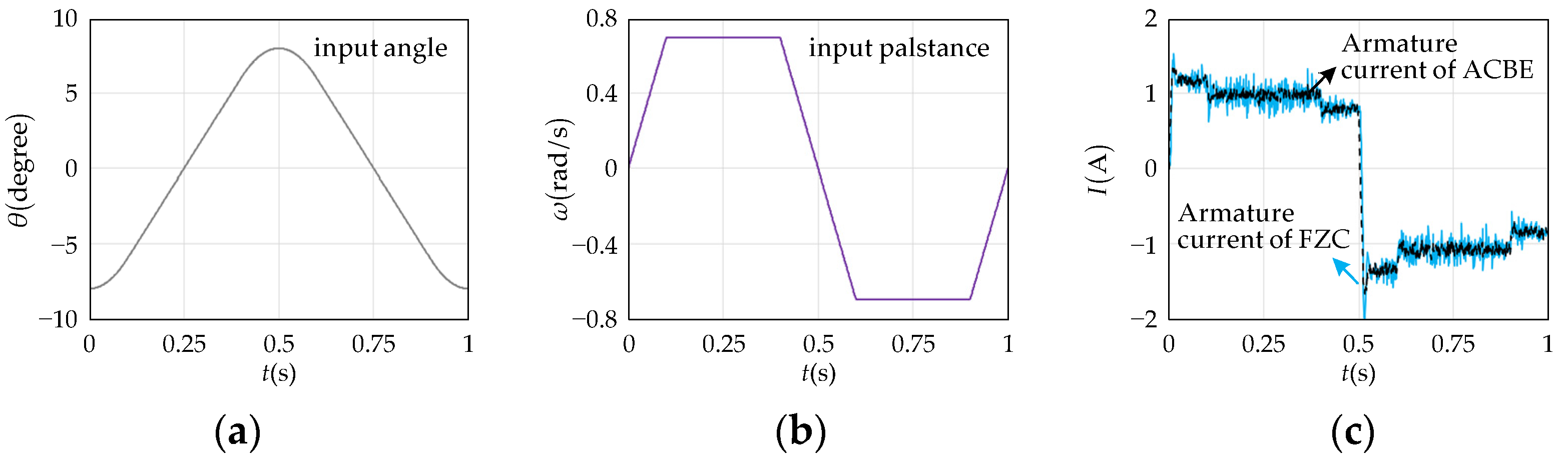 Energies 17 03017 g011a