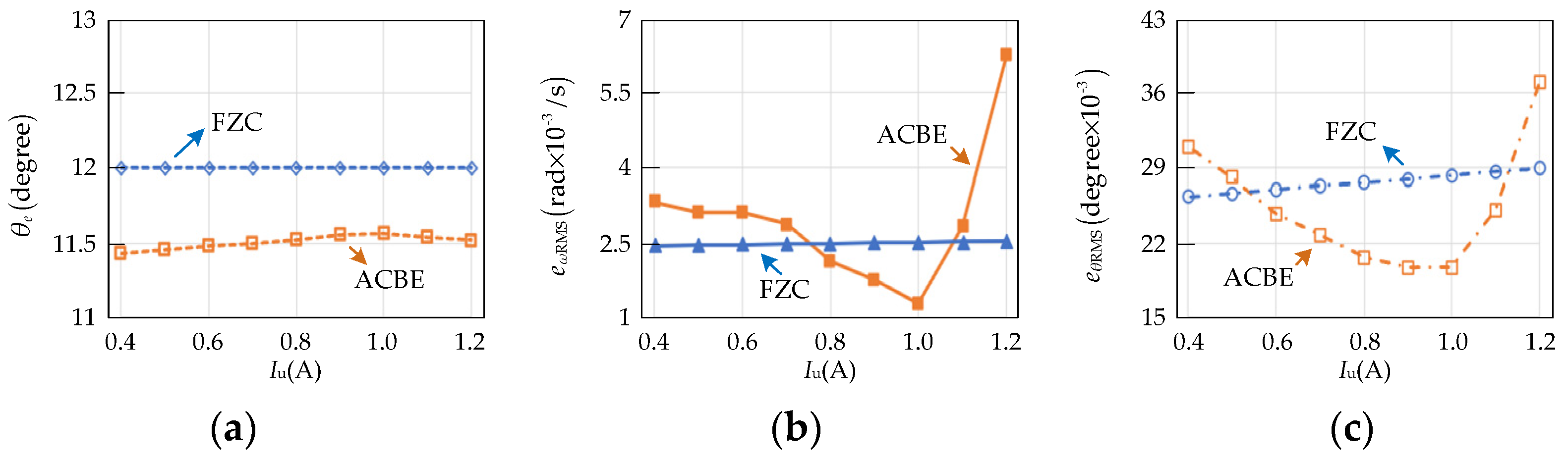 Energies 17 03017 g012