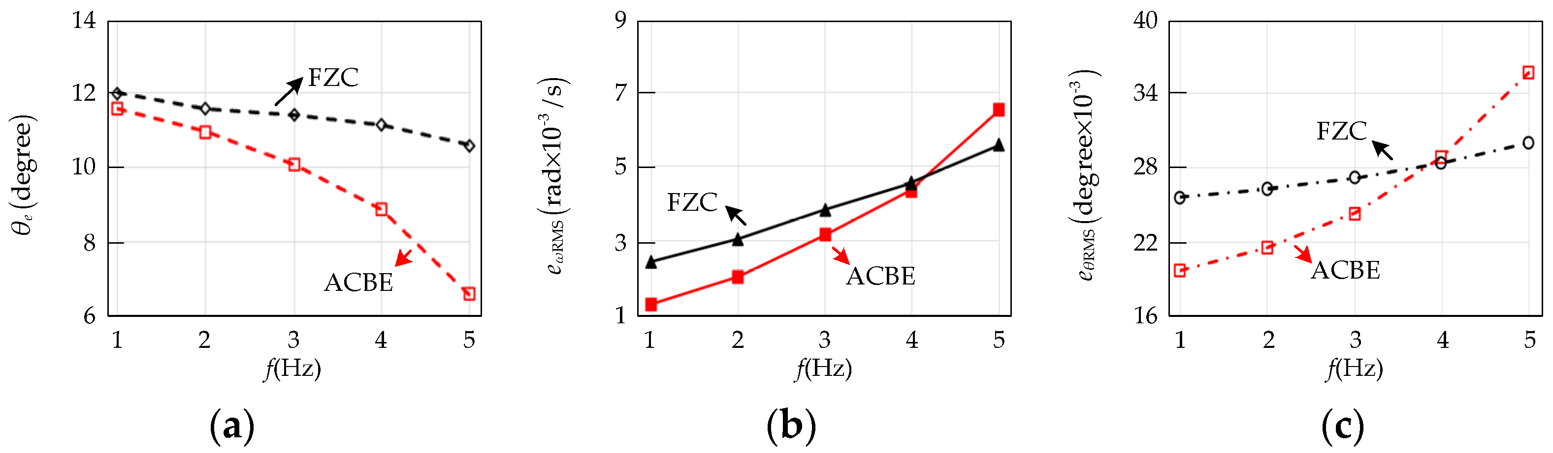 Energies 17 03017 g013