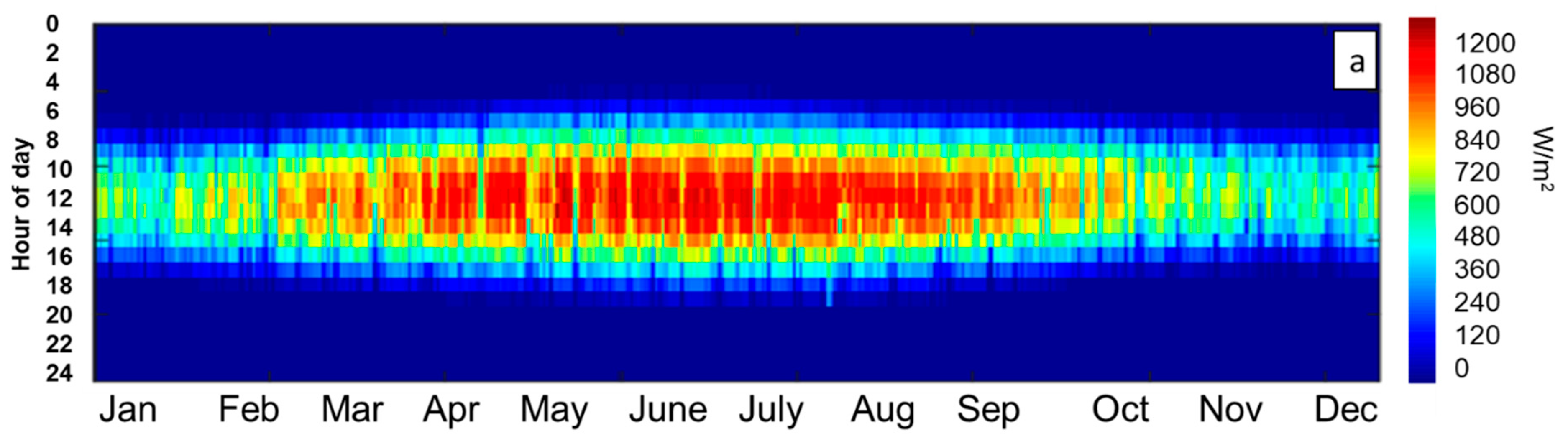 Energies 17 03020 g001a
