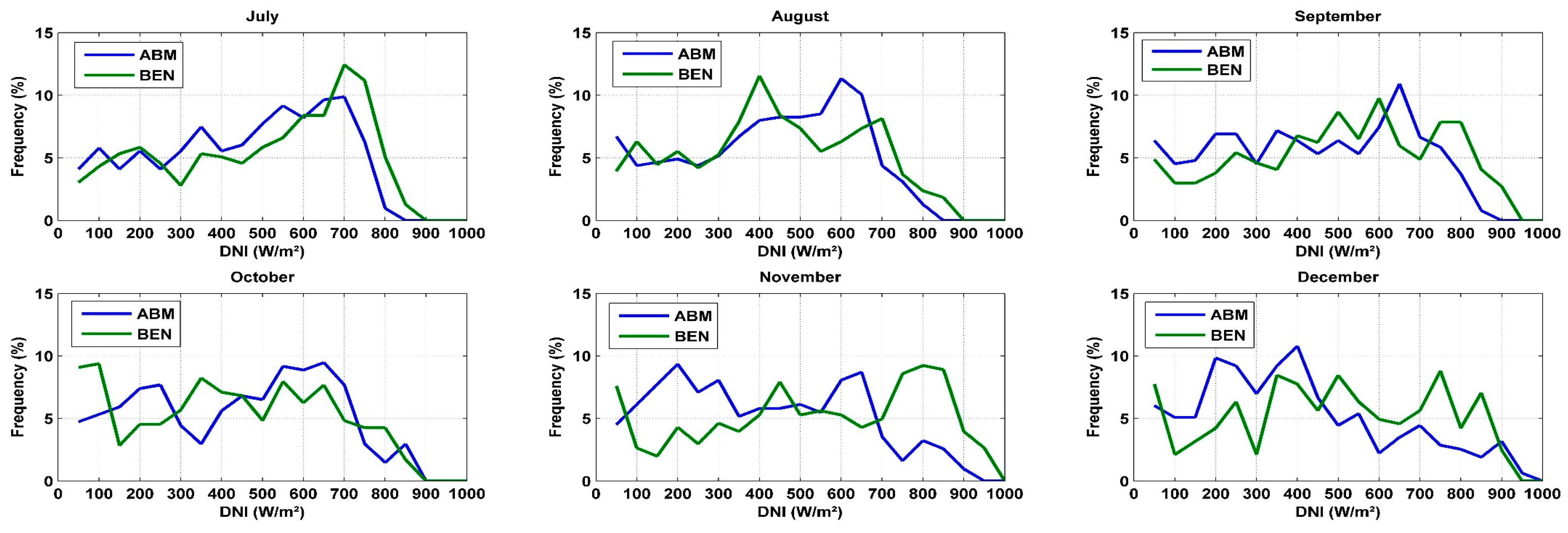 Energies 17 03020 g002b