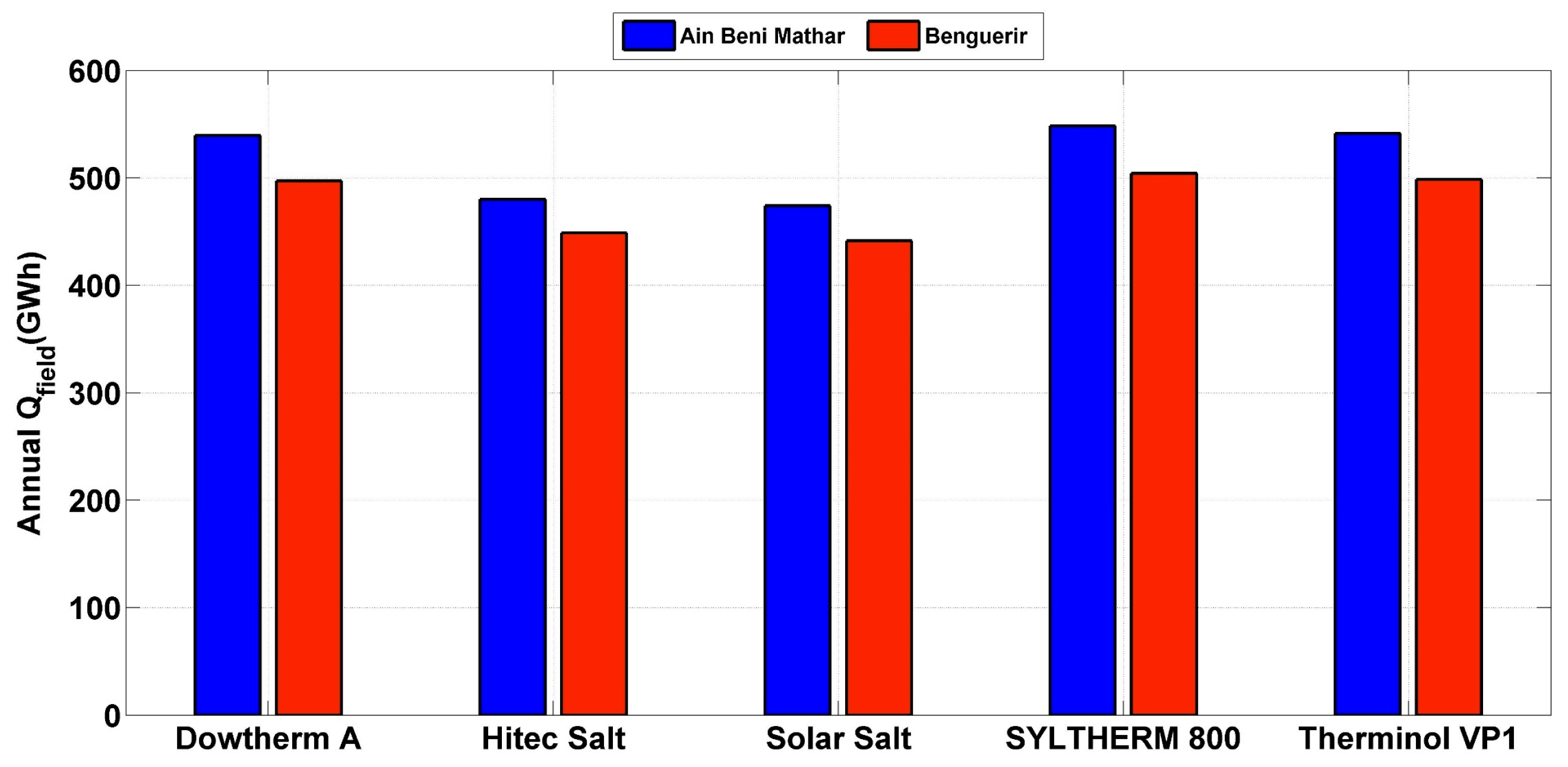 Energies 17 03020 g005