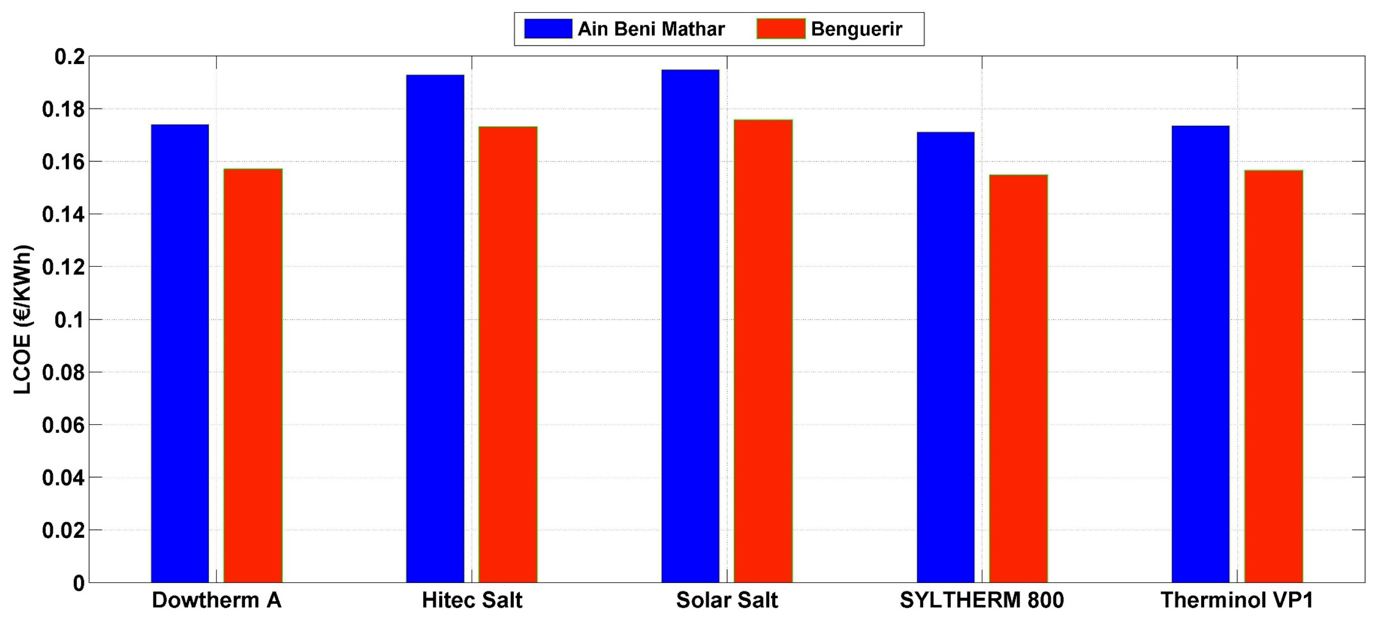 Energies 17 03020 g007