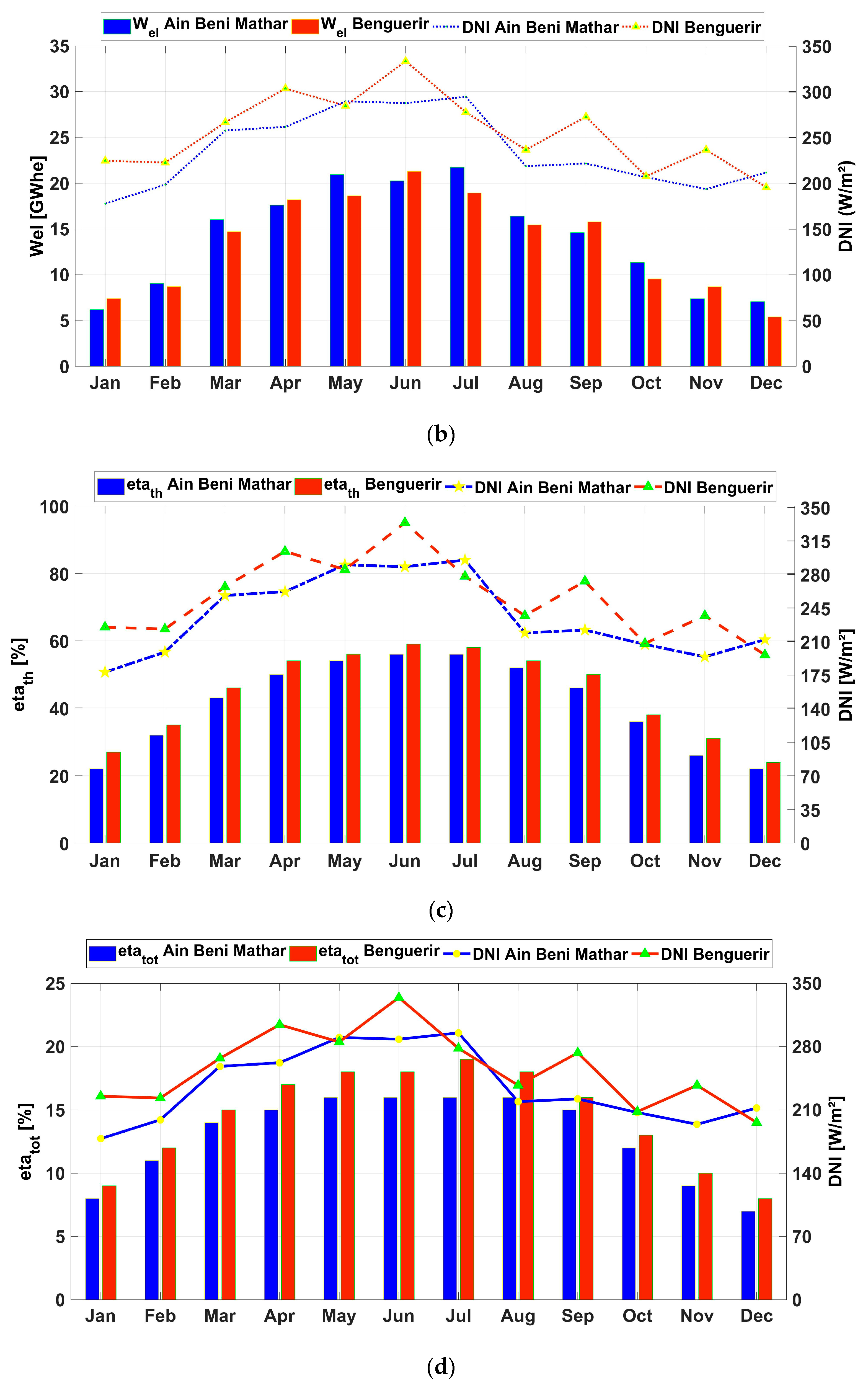 Energies 17 03020 g010b