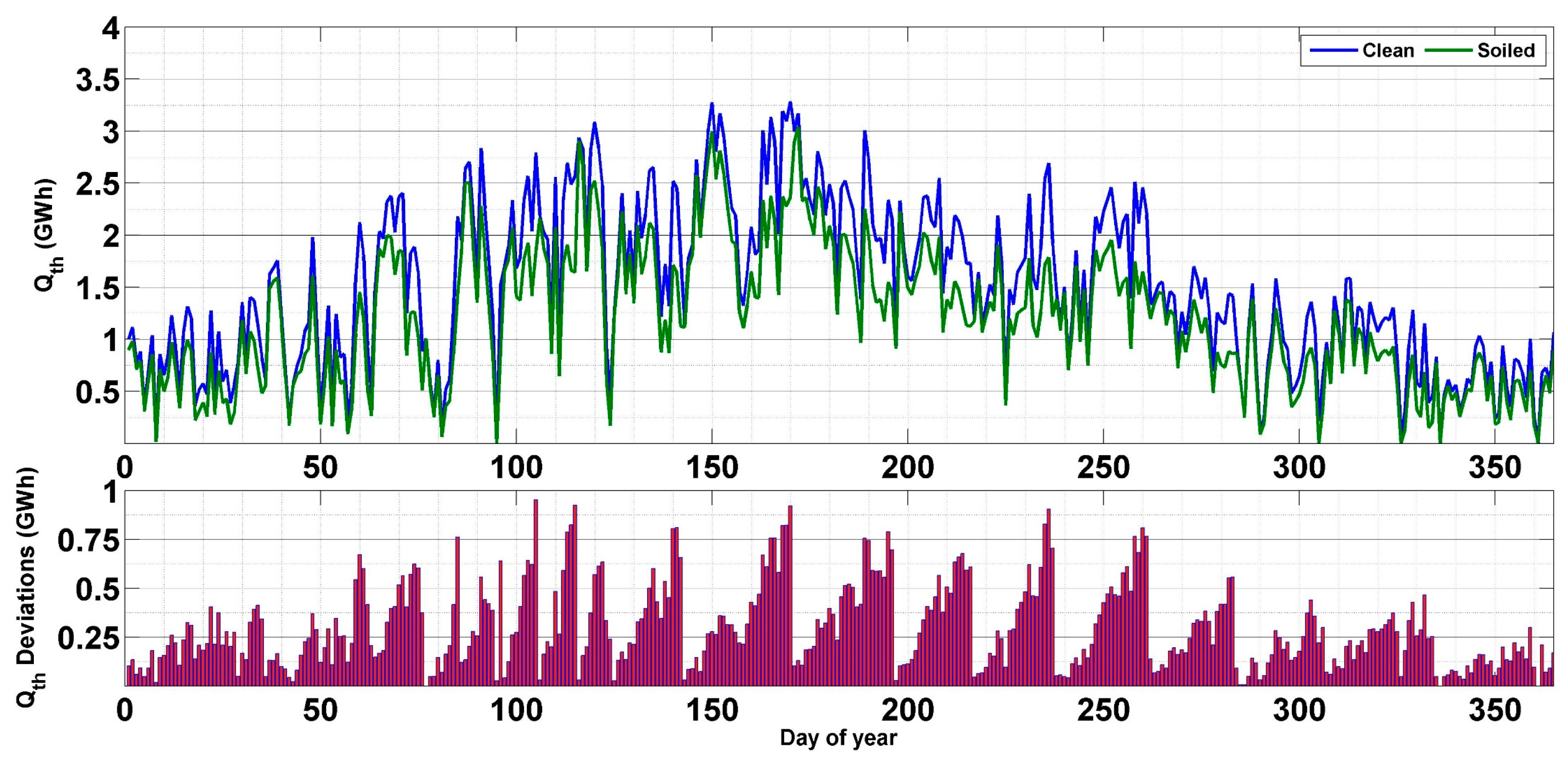 Energies 17 03020 g013