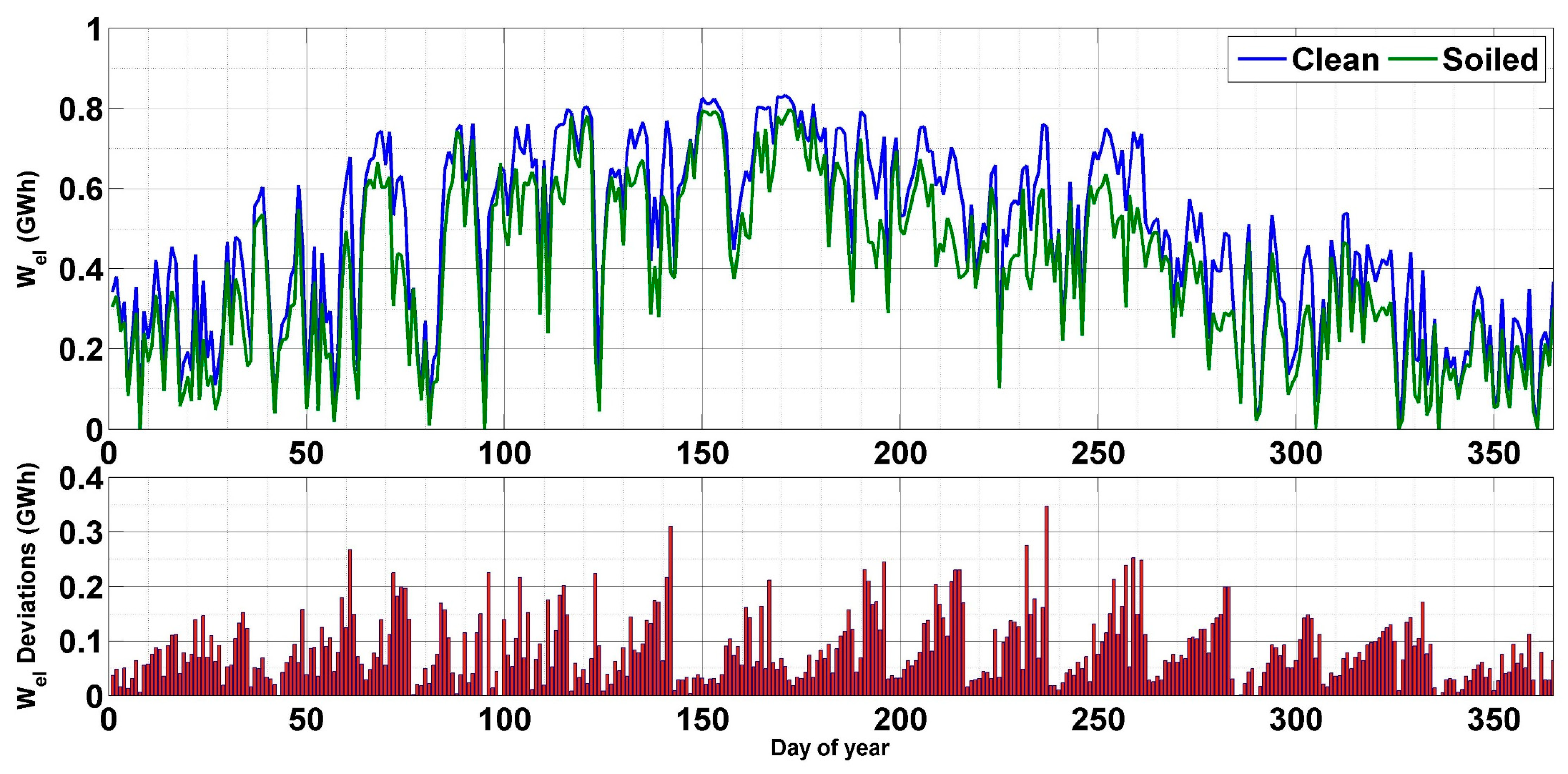 Energies 17 03020 g014