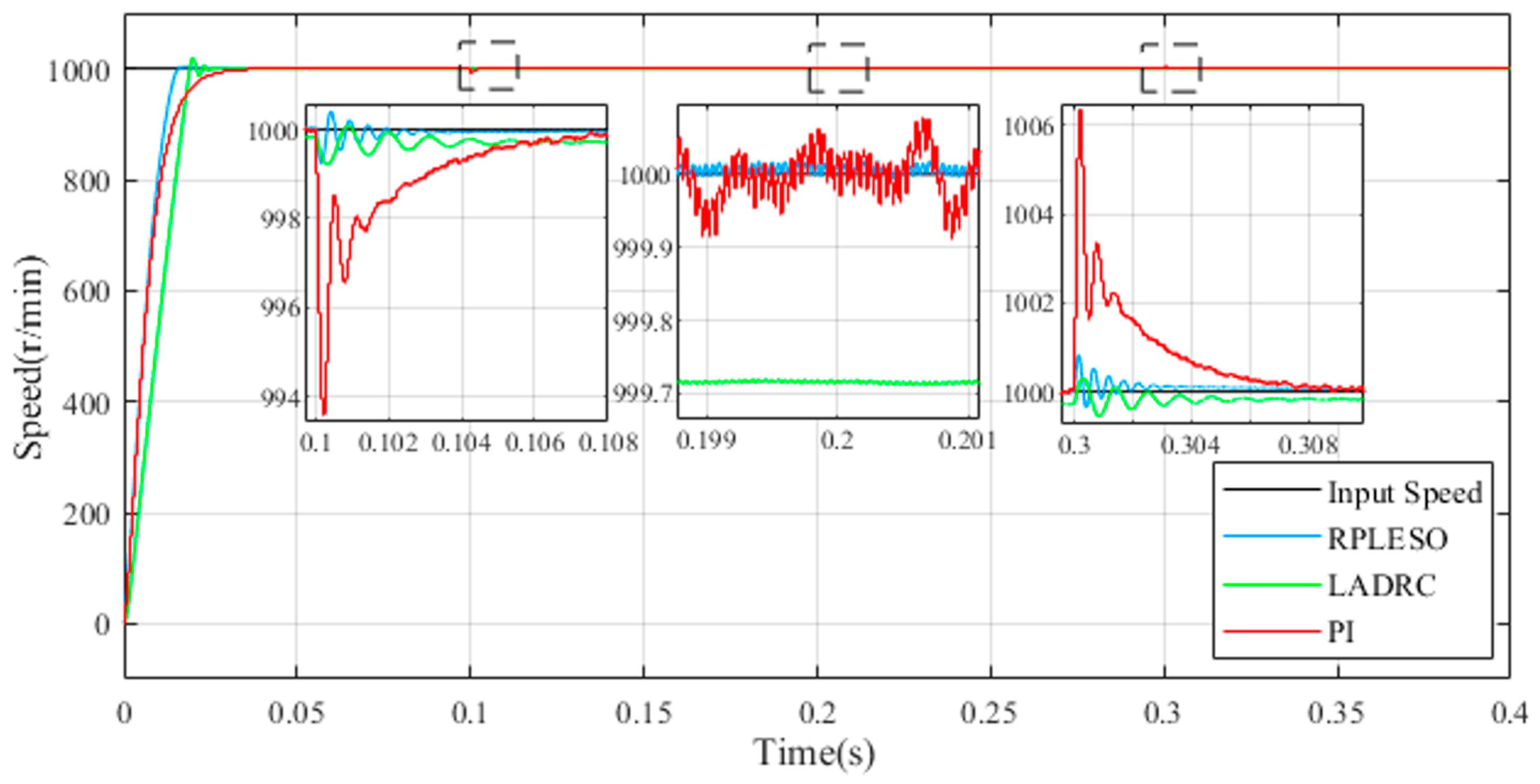 Energies 17 03025 g007