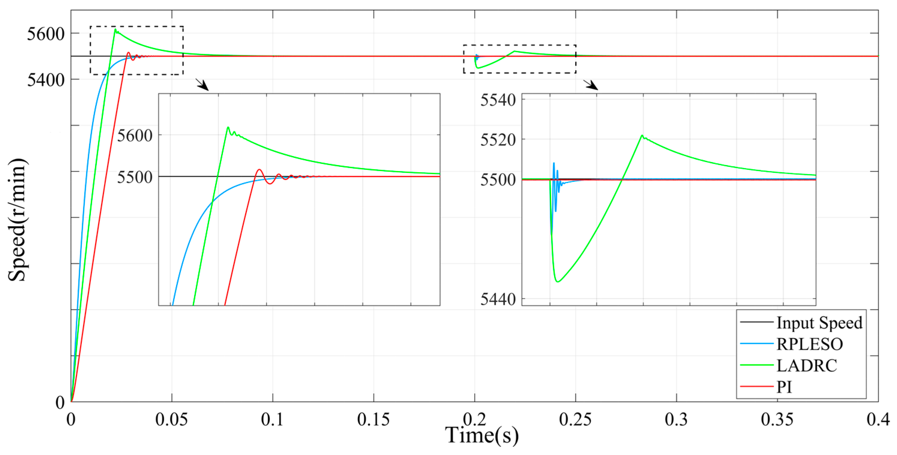 Energies 17 03025 g008