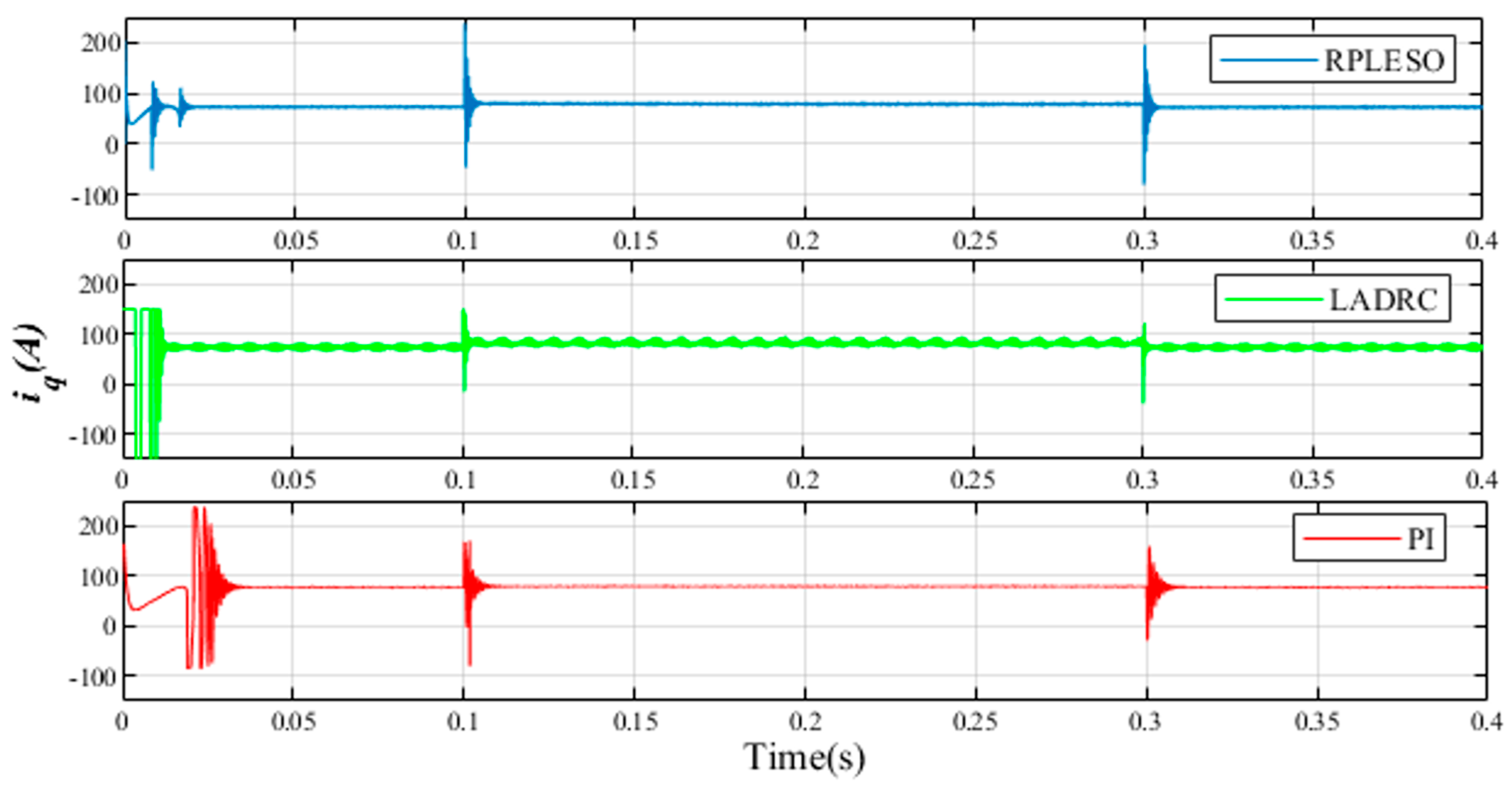 Energies 17 03025 g009