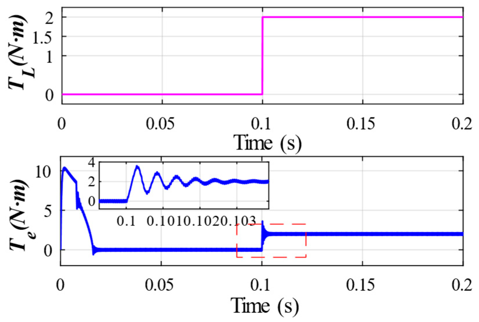Energies 17 03025 g016