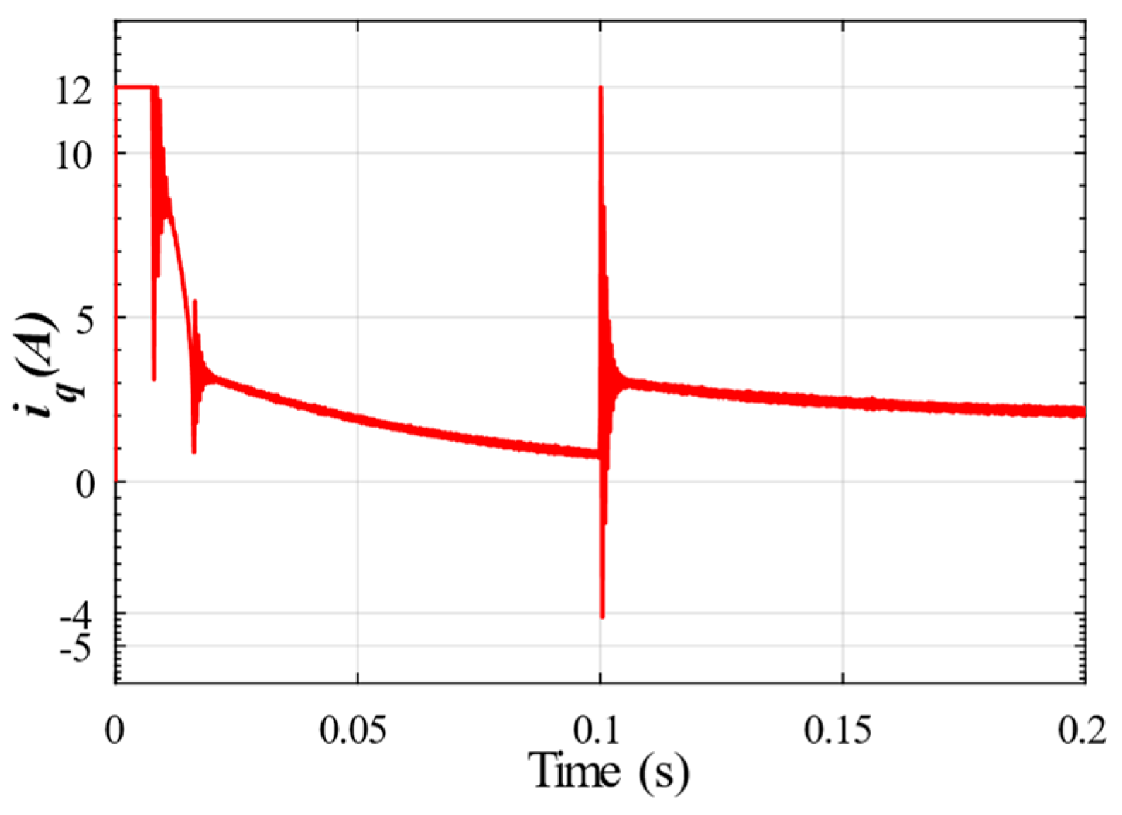Energies 17 03025 g018
