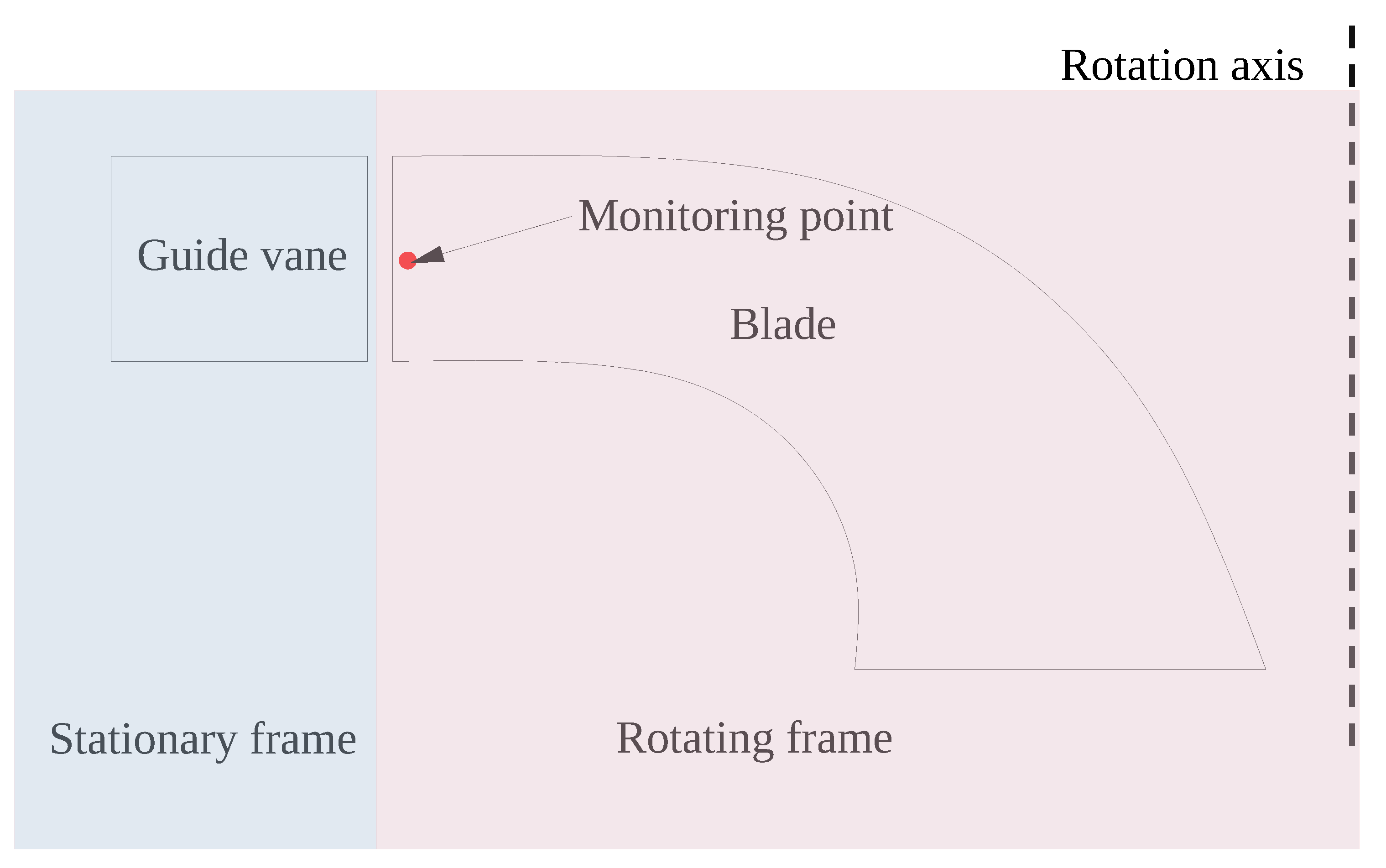 Energies 17 03026 g005